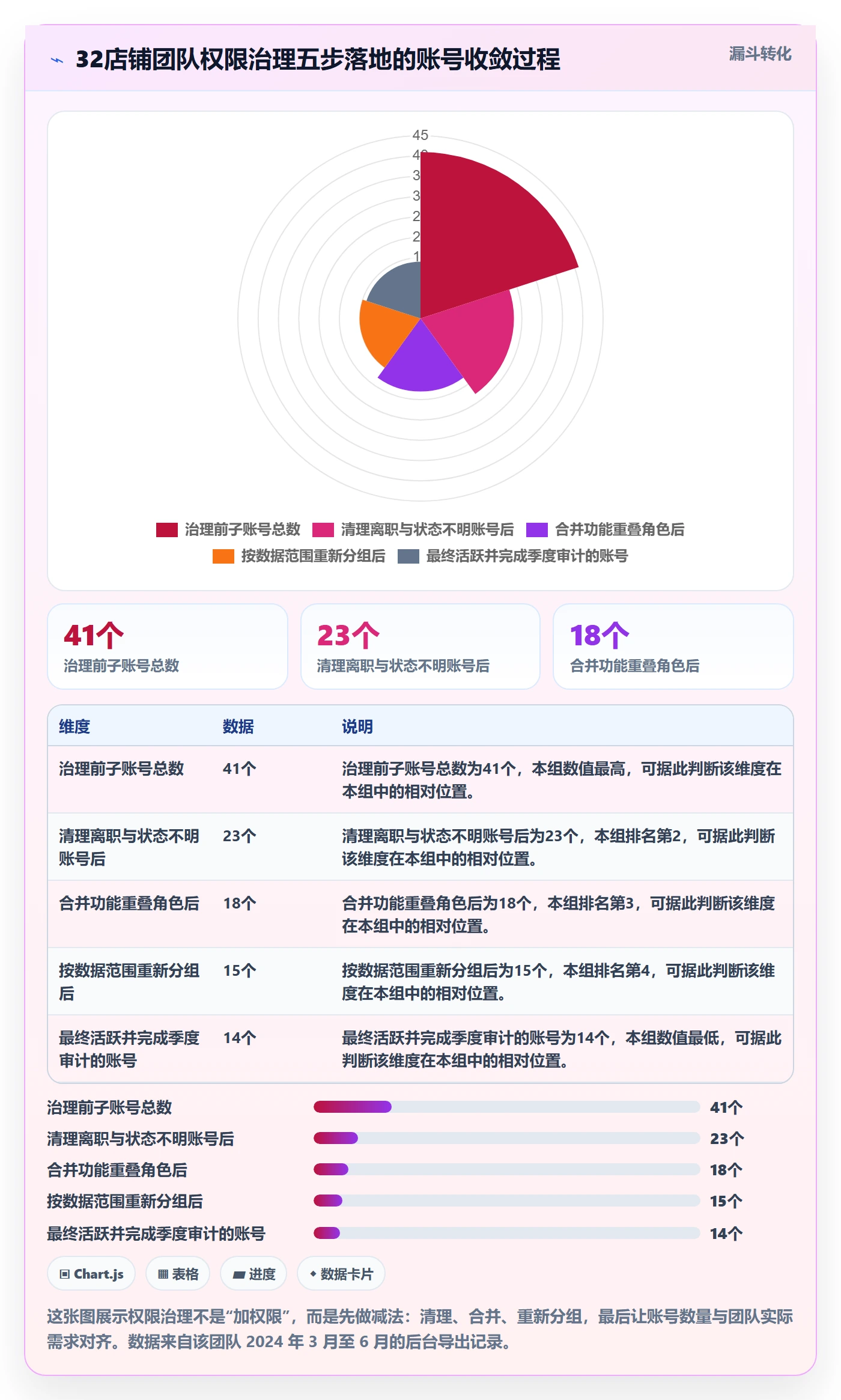 erp跨境电商实战复盘：从权限管理验证店群管理效果