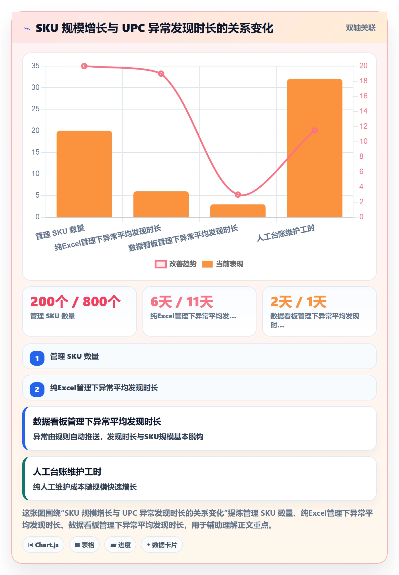 UPC码管理要点：合规风险的标准化管理如何设计