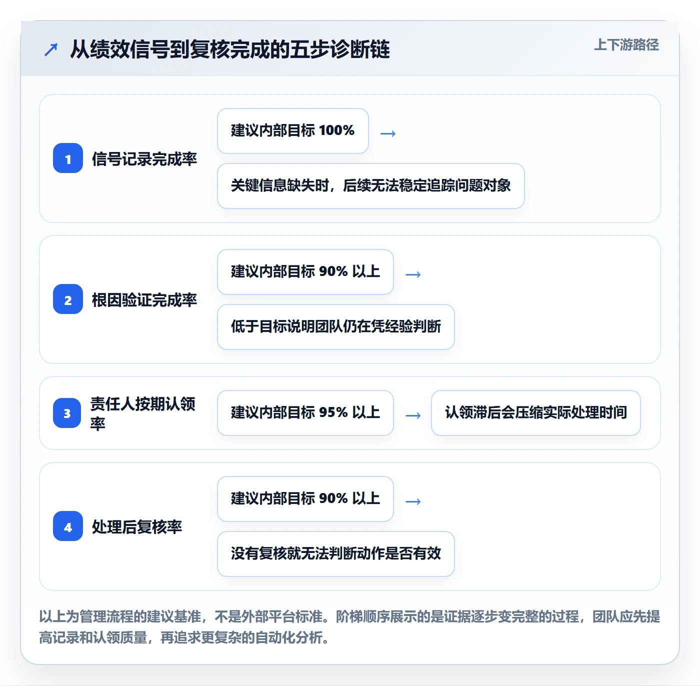 temu标准化管理全解析：重点看懂账号绩效