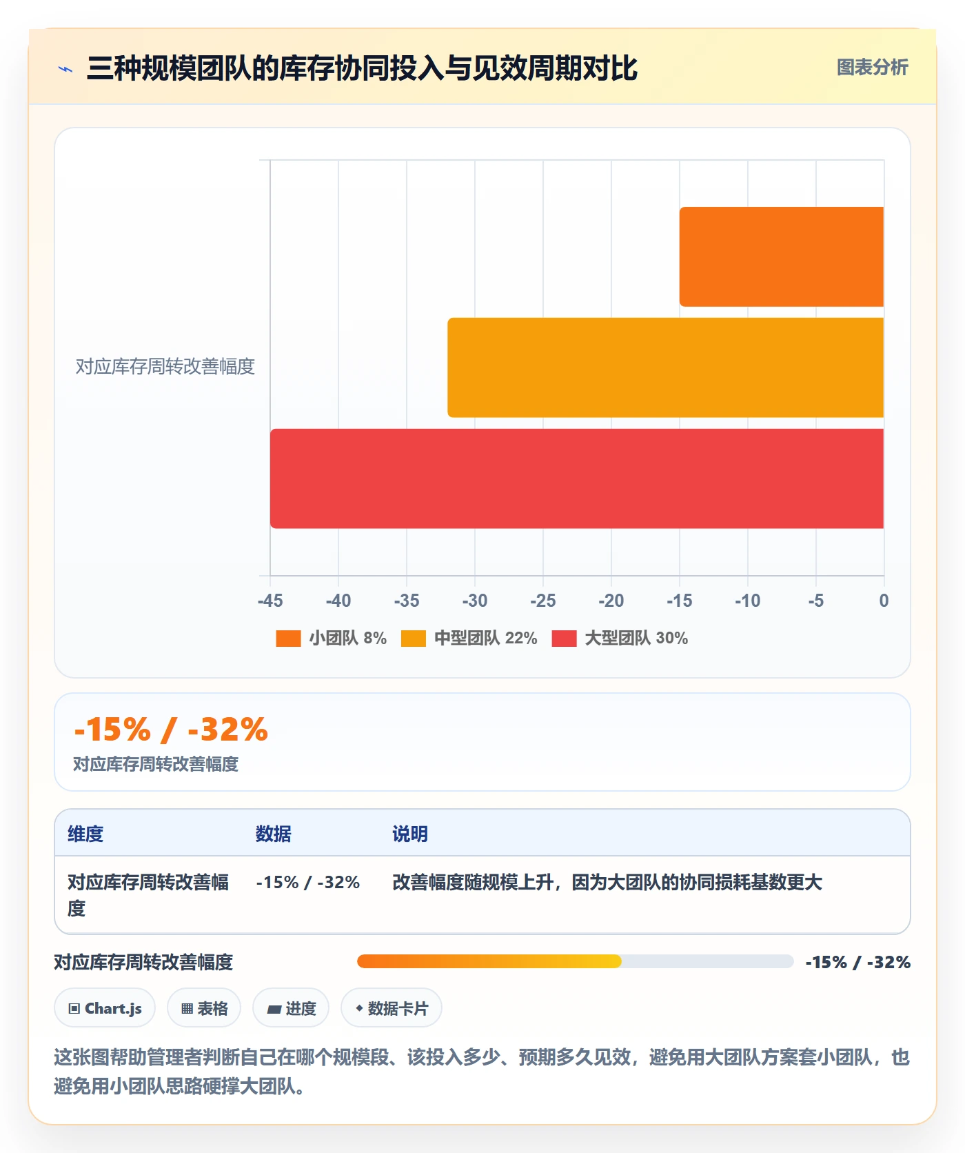 跨境电商运营工作指南：用团队协同解决库存计划问题