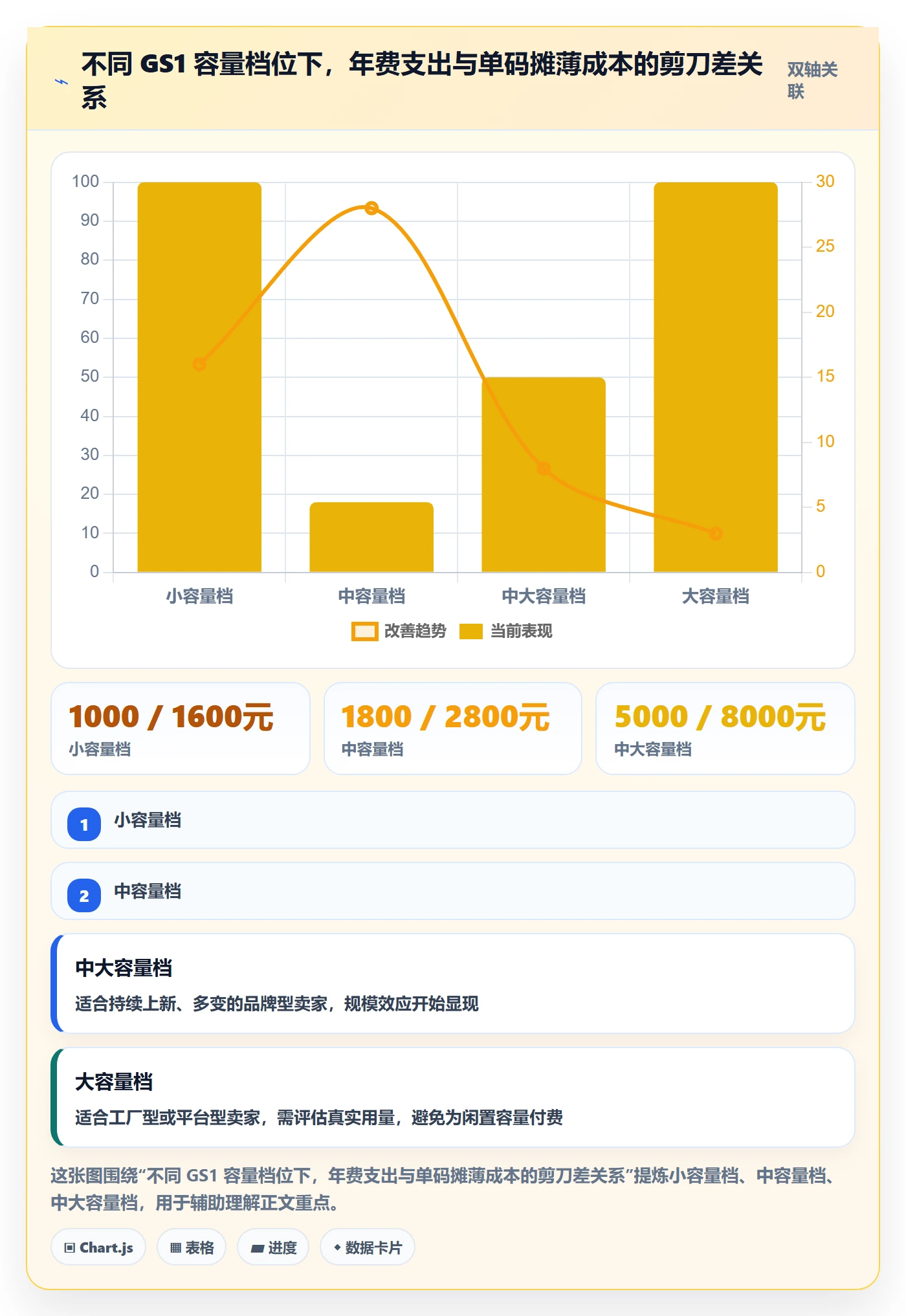 想做好UPC码,先掌握入门指南中的GS1注册