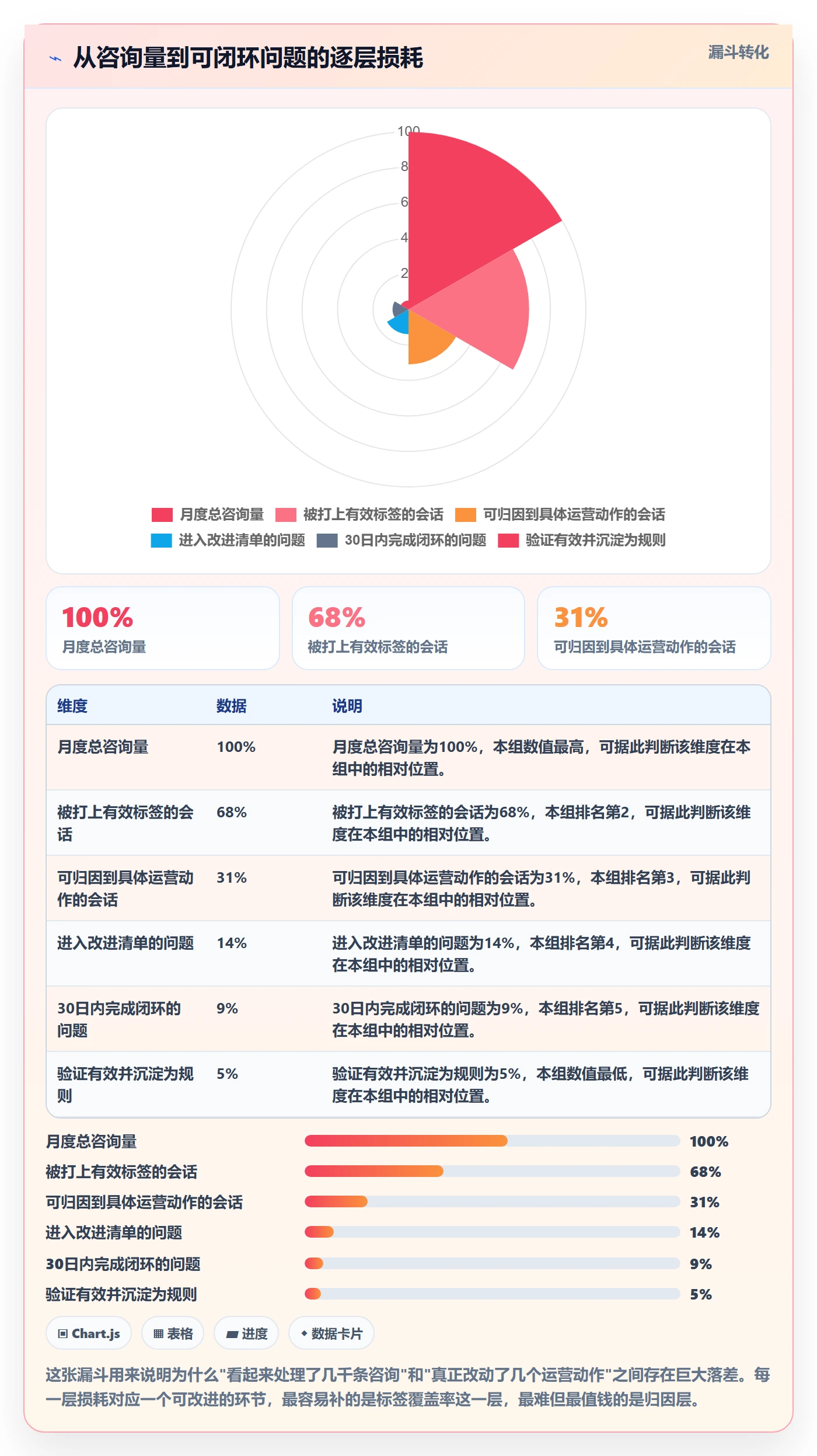 跨境电商运营问题诊断：客户服务如何用进阶玩法改进