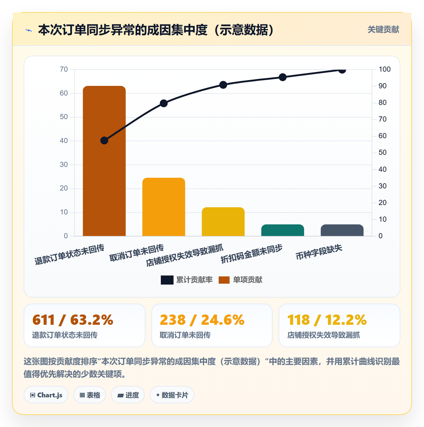 erp跨境电商检查方法：通过订单同步评估数据复盘质量