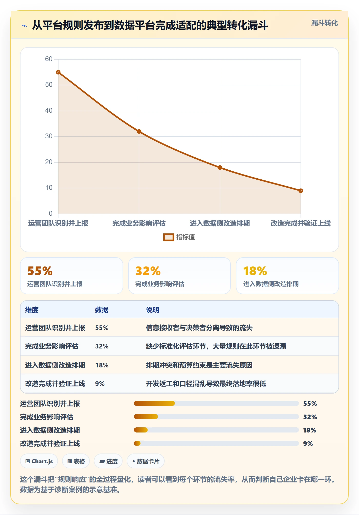 外贸数据分析平台改造重点：从市场趋势推进平台规则