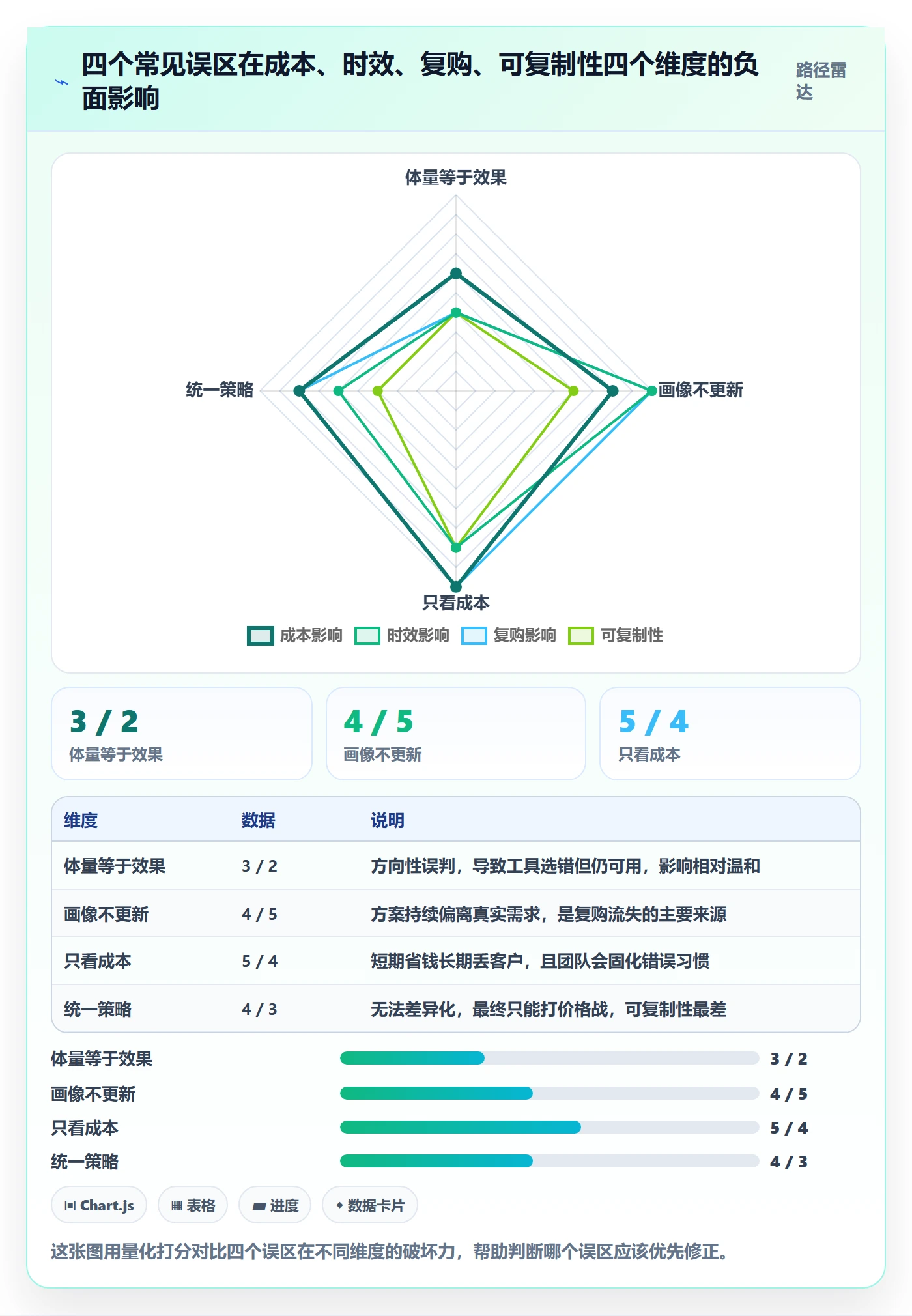 外贸数据分析平台实践指南：客户画像的物流方案怎样更有效
