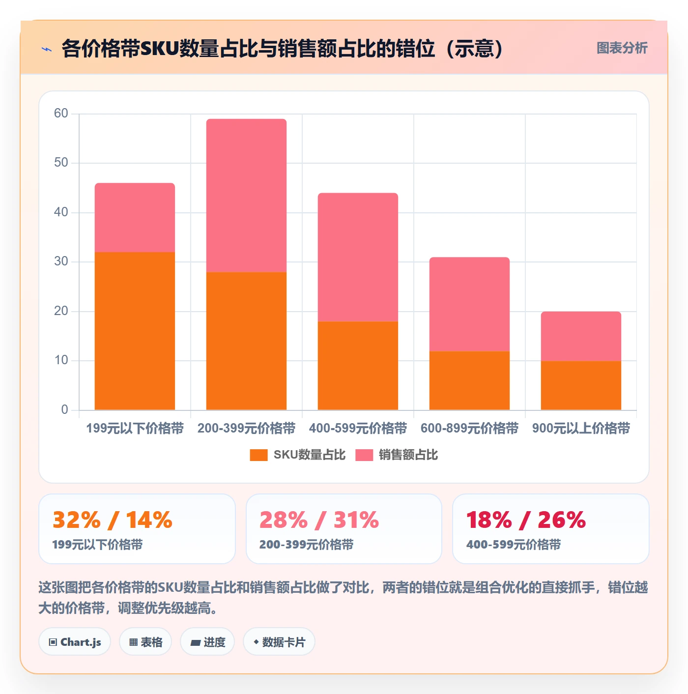 商品分析季度复盘：组合优化从哪里开始