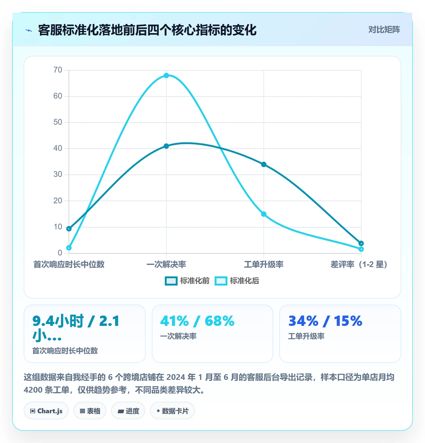 跨境电商运营怎么落地？从客户服务讲清标准化管理