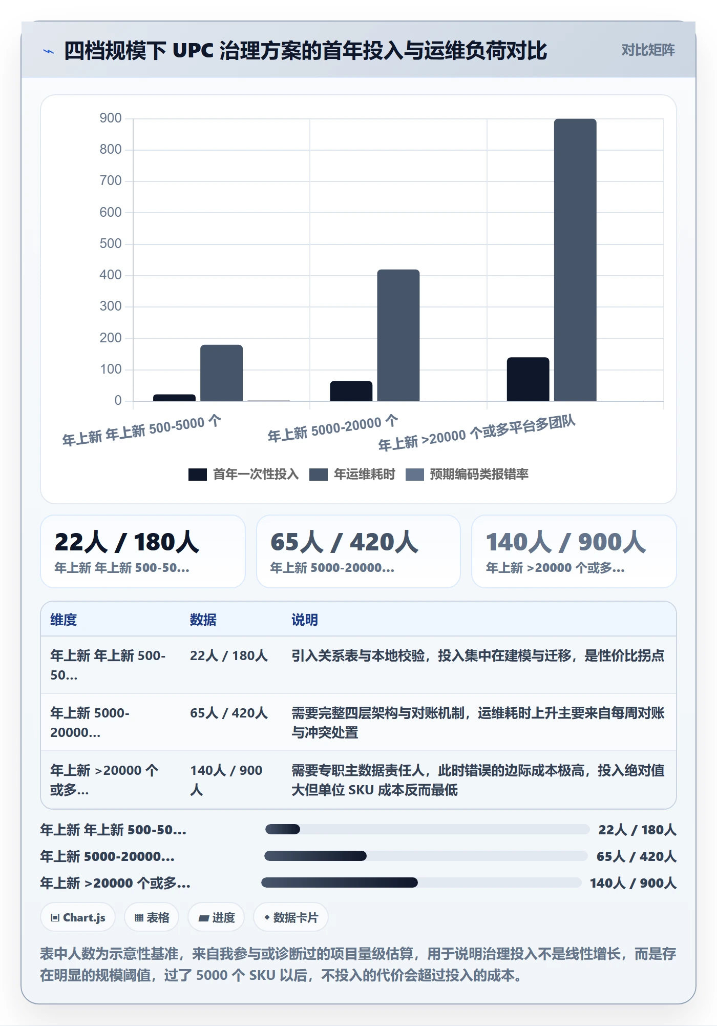 UPC码管理要点:商品绑定的系统搭建如何设计