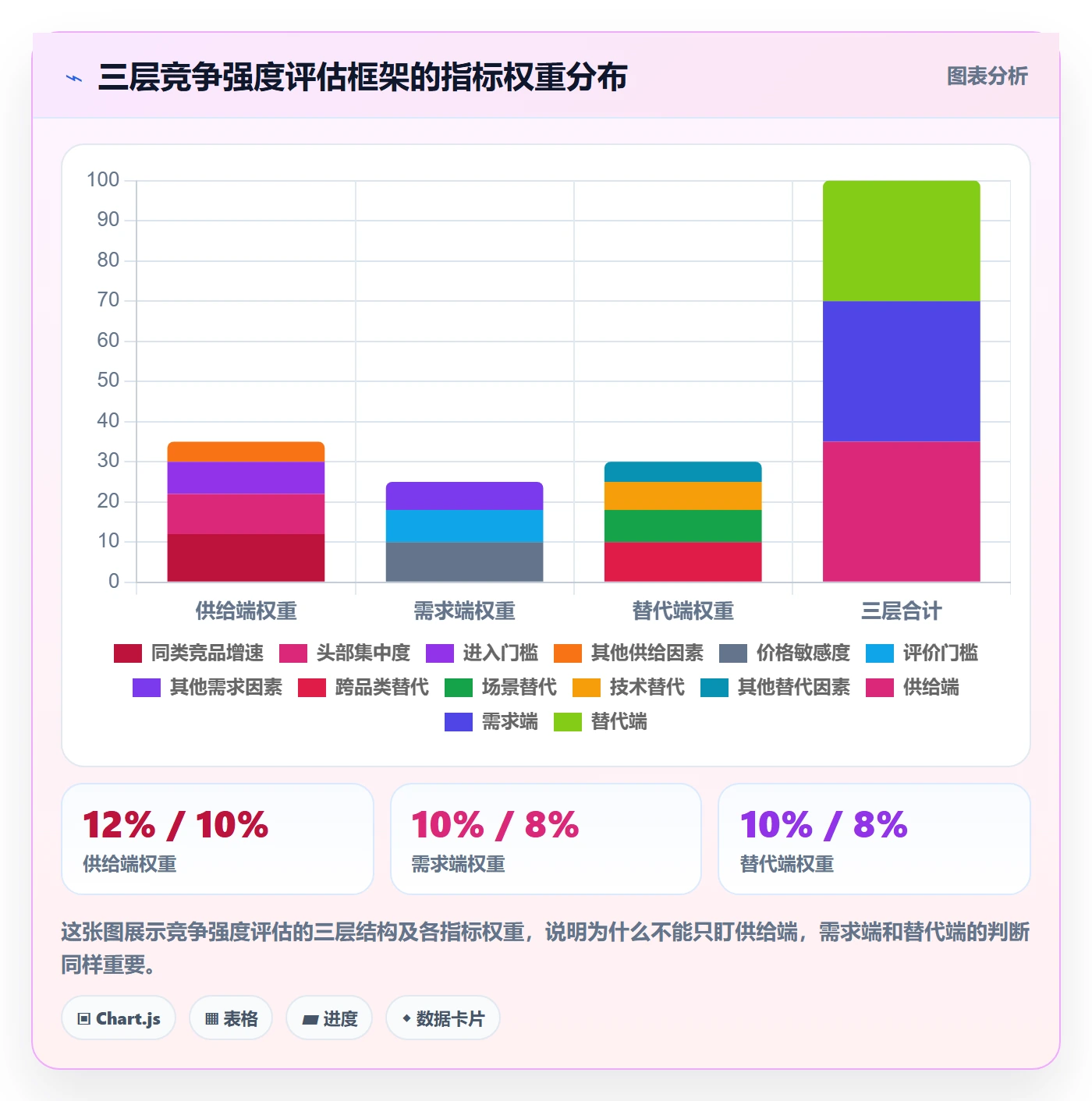 商品分析怎么管？以竞争强度为核心的标准化管理方案