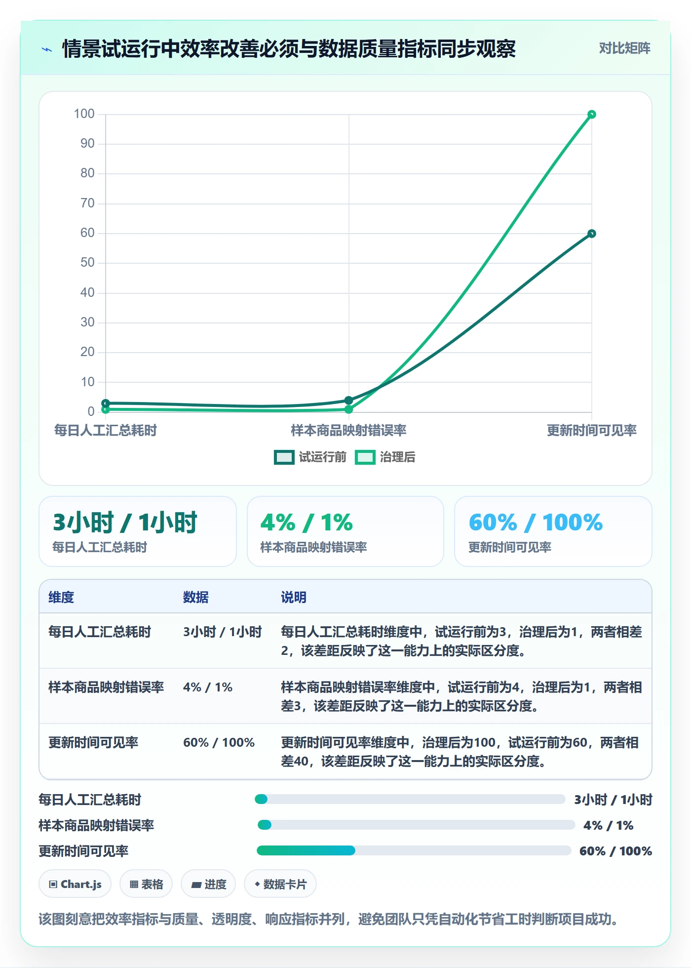 想做好电商数据查询网站，先掌握风险排查中的行业趋势