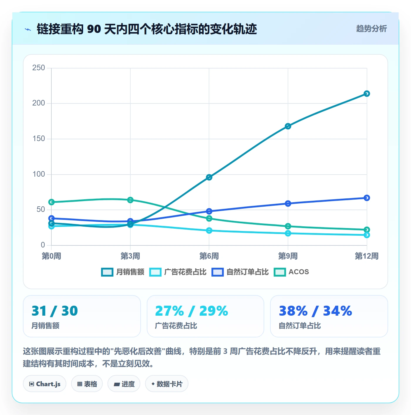 亚马逊软件实用方法：围绕关键词工具建立精细化运营
