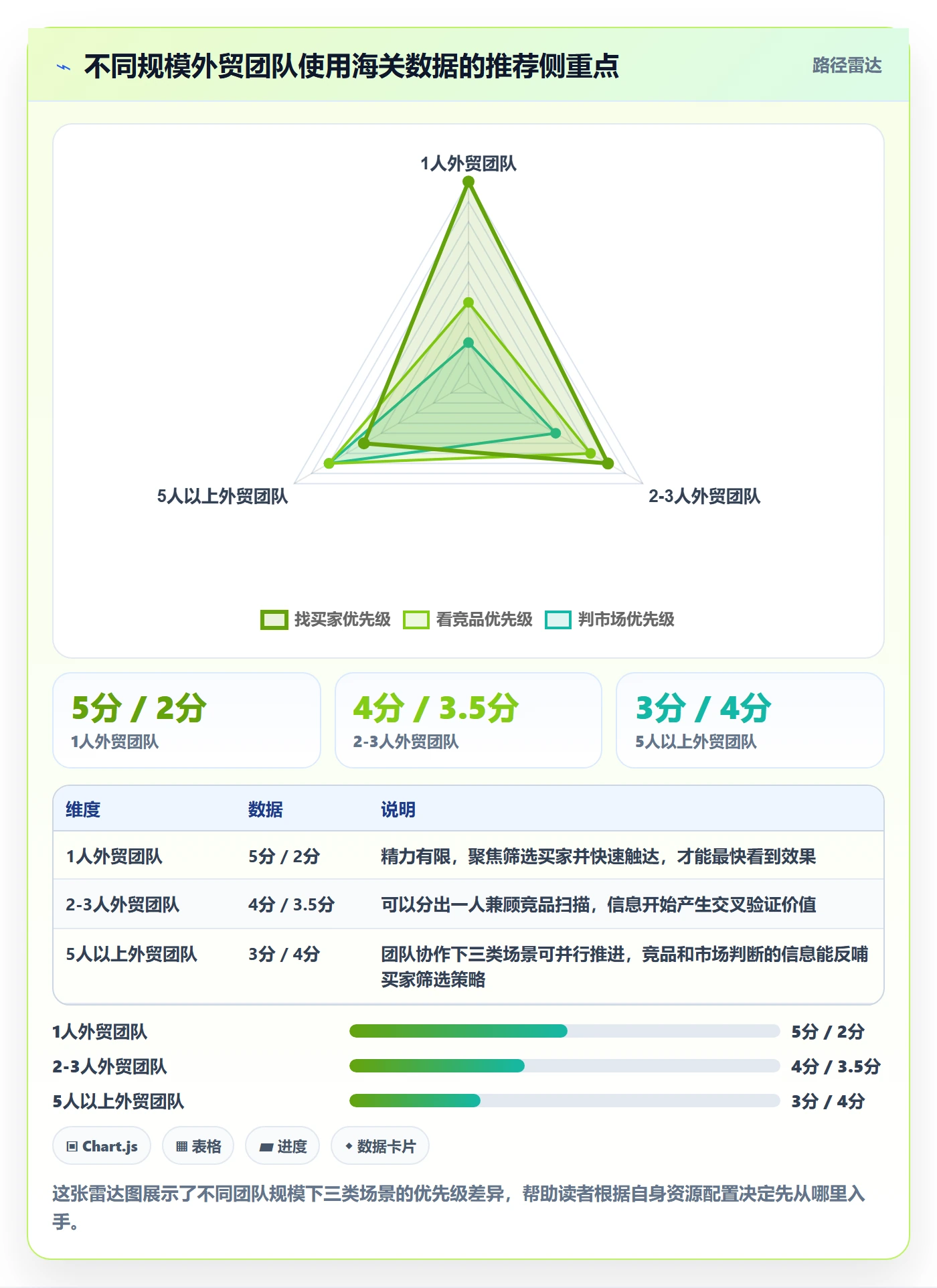 外贸数据分析平台怎么用？海关数据场景下的中小商家拆解
