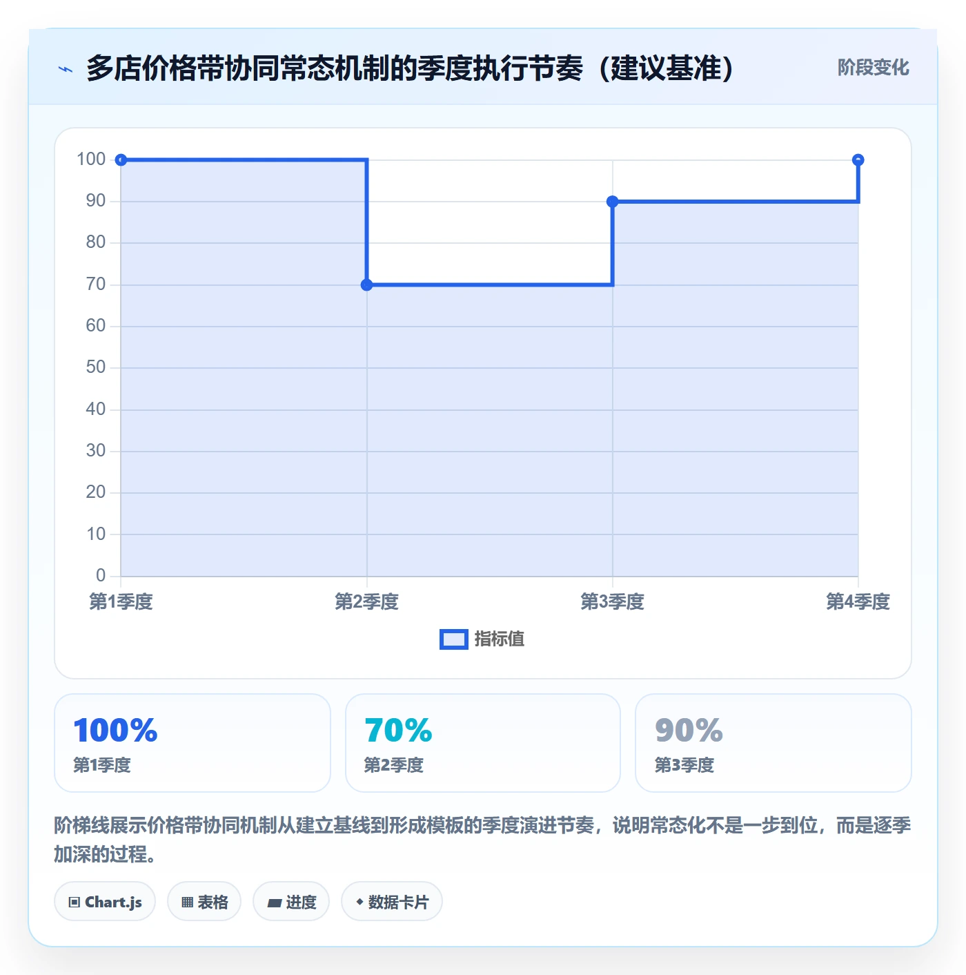 商品分析实践指南：价格带的多店经营怎样更有效