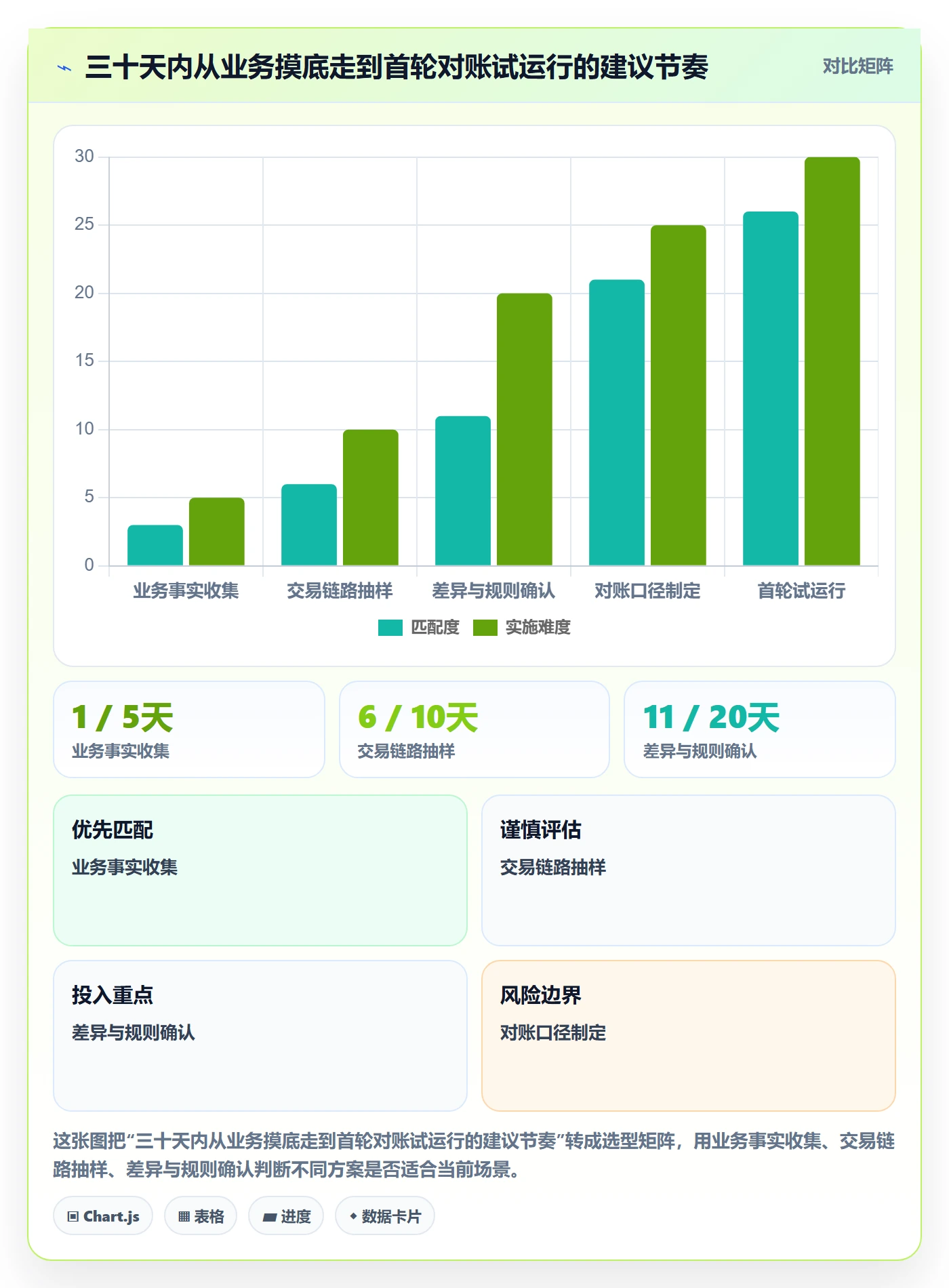 跨境电商精细化运营：税务合规从哪里开始
