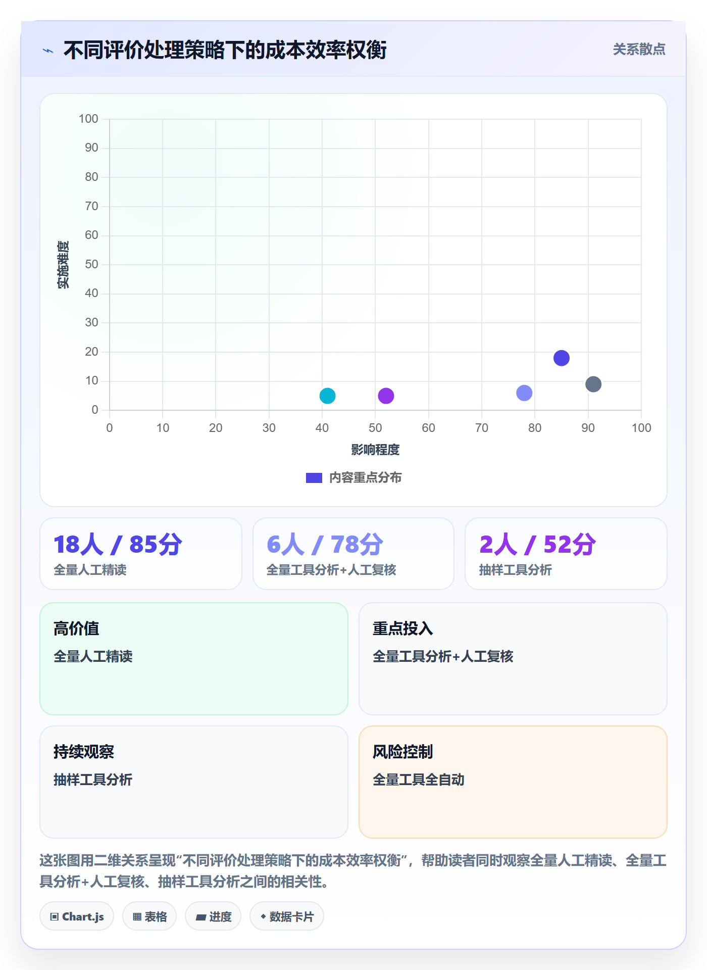 商品分析业务拆解：用户评价为什么影响增长策略