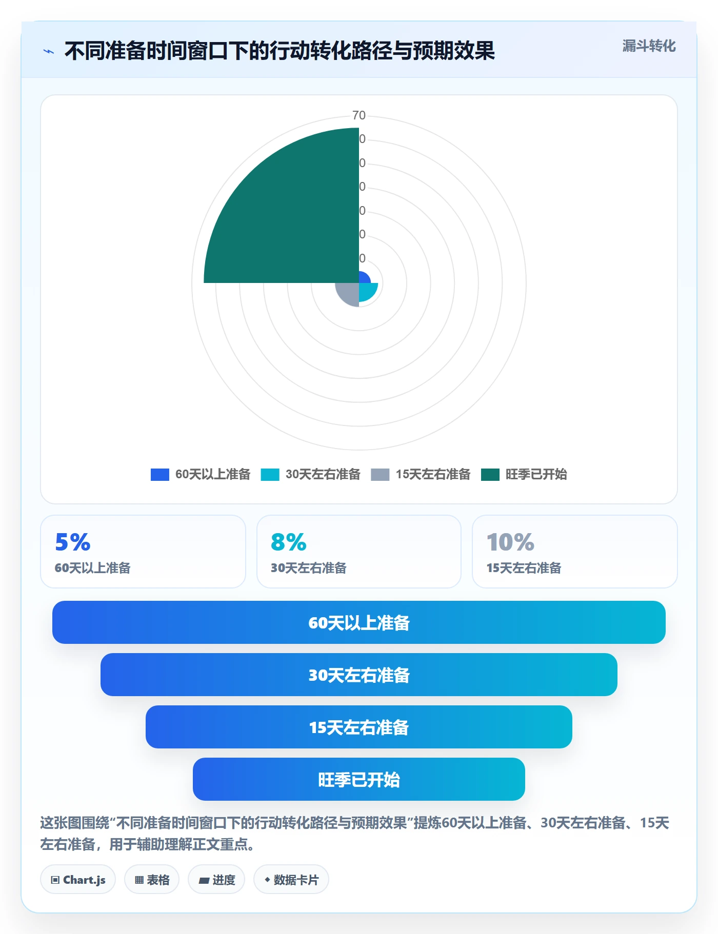 商品分析方案设计：用户评价场景的旺季准备怎么做