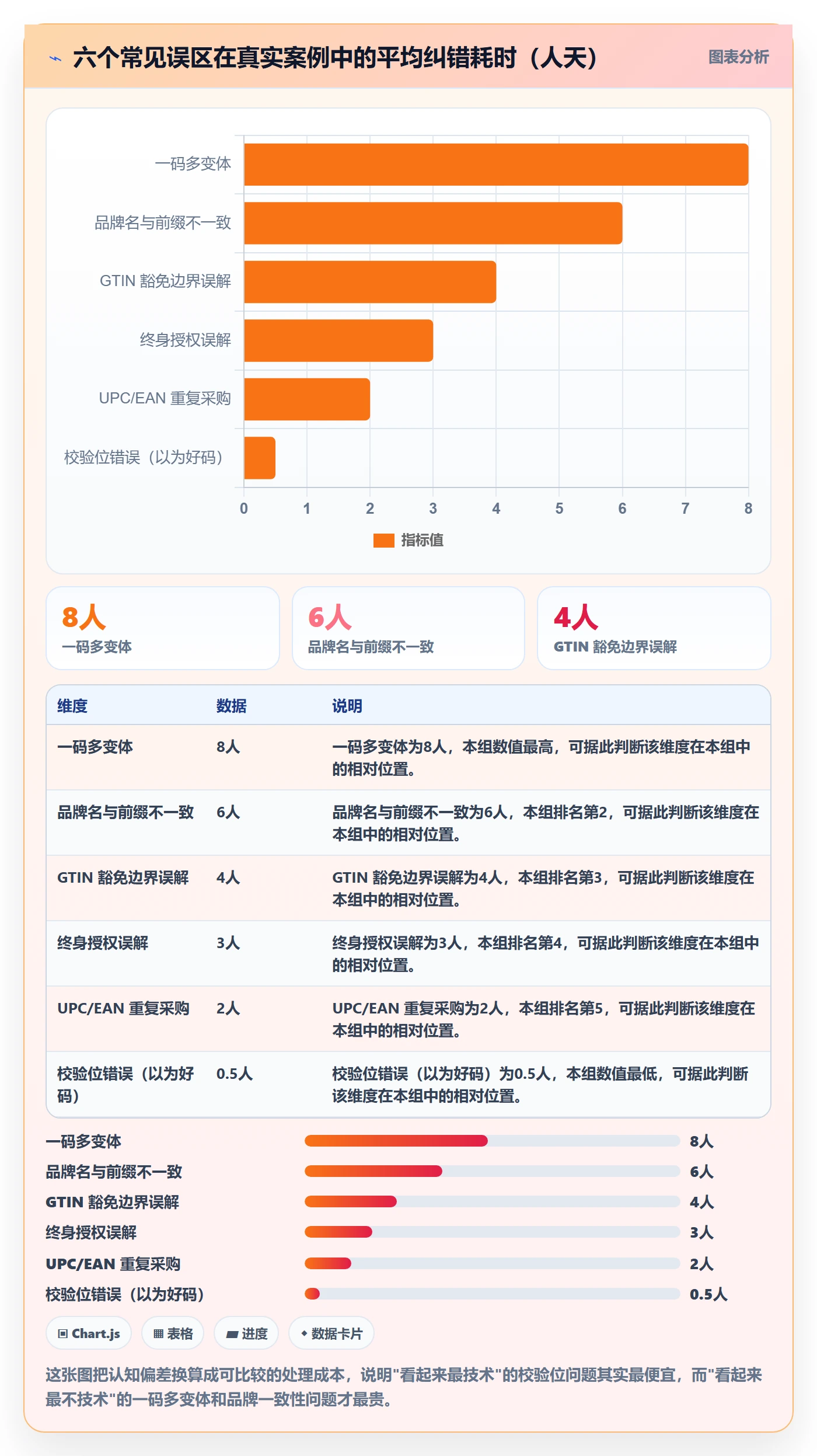 UPC码规划方法:GS1注册与风险排查如何衔接