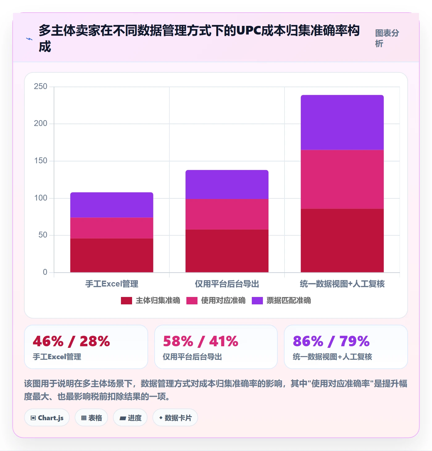 UPC码怎么选？代码申请相关的税务筹划判断标准