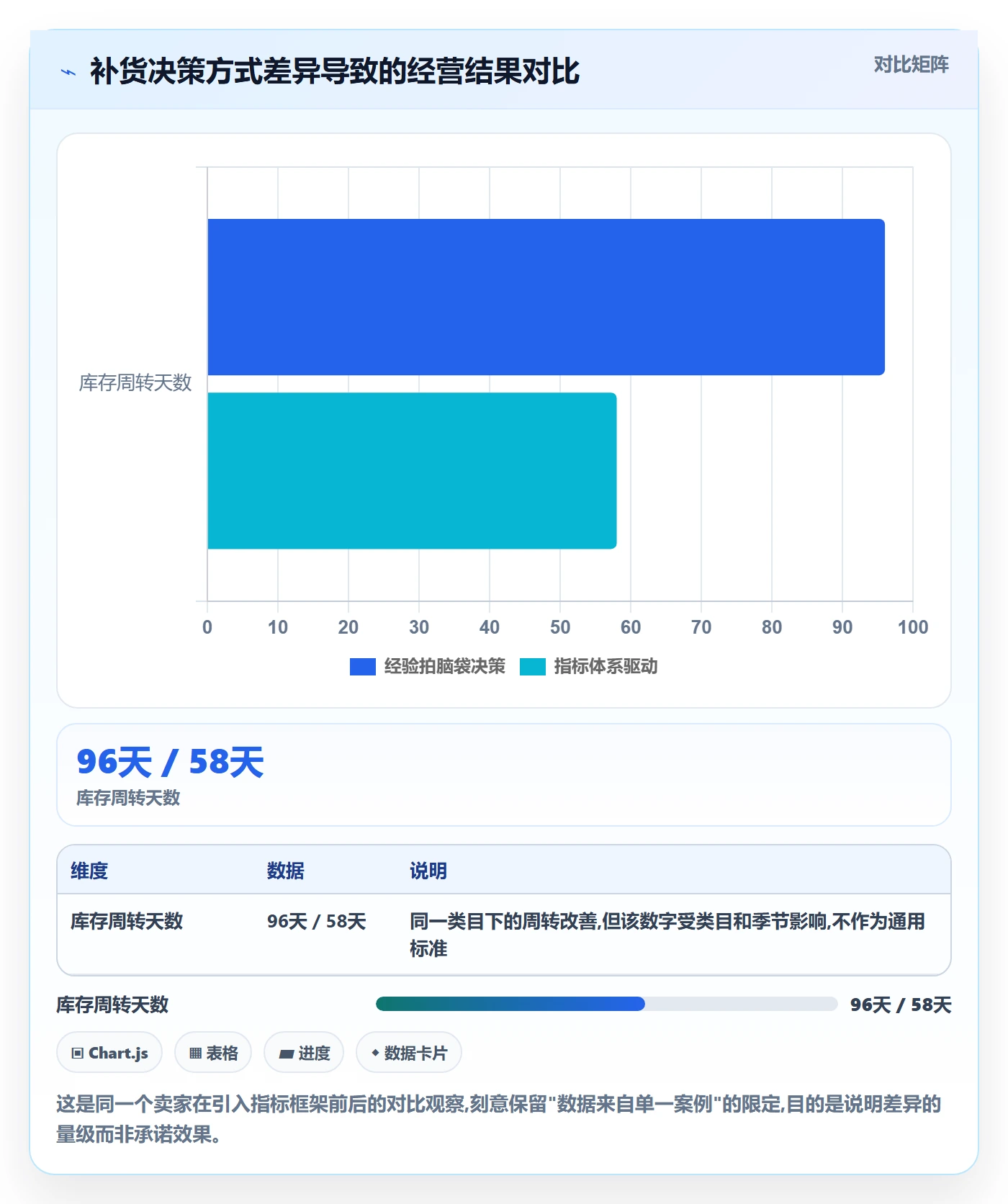 erp跨境电商运营框架：把采购补货纳入指标体系