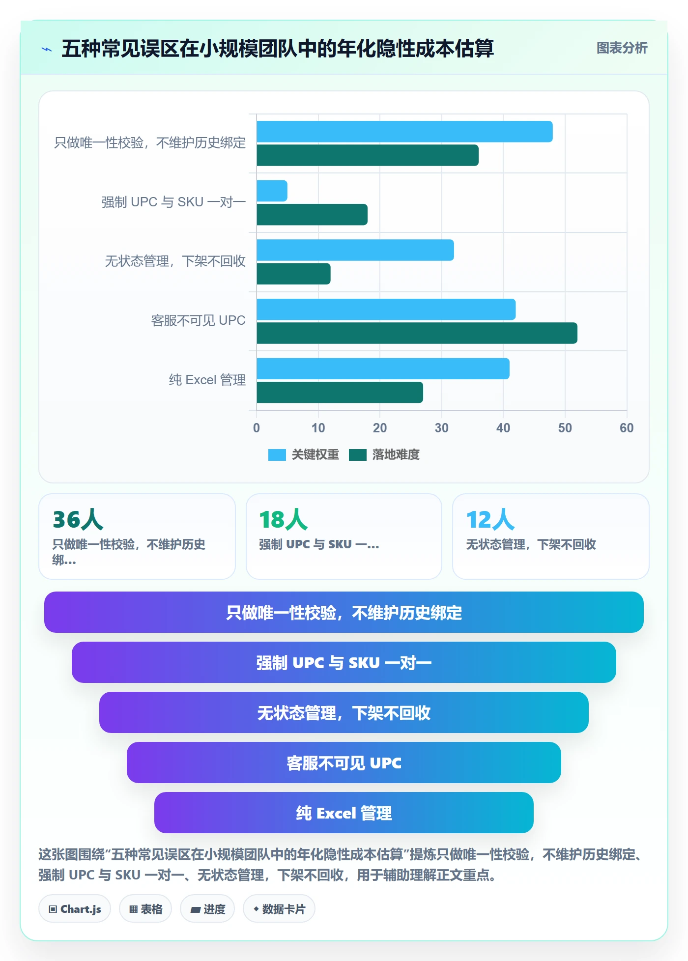 UPC码怎么管？以商品绑定为核心的客户服务方案