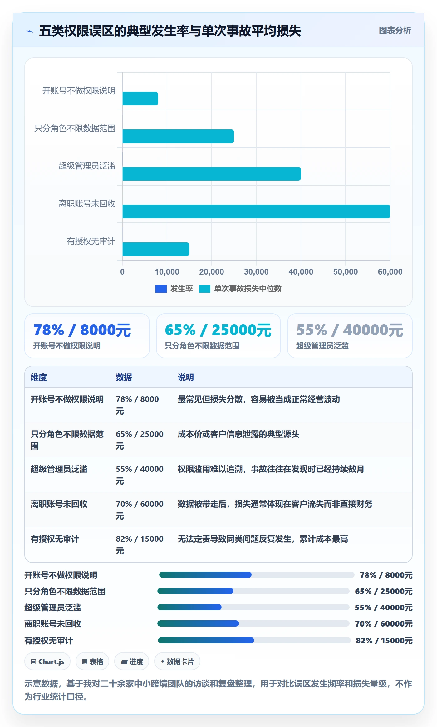 erp跨境电商管理模板：围绕权限管理开展精细化运营