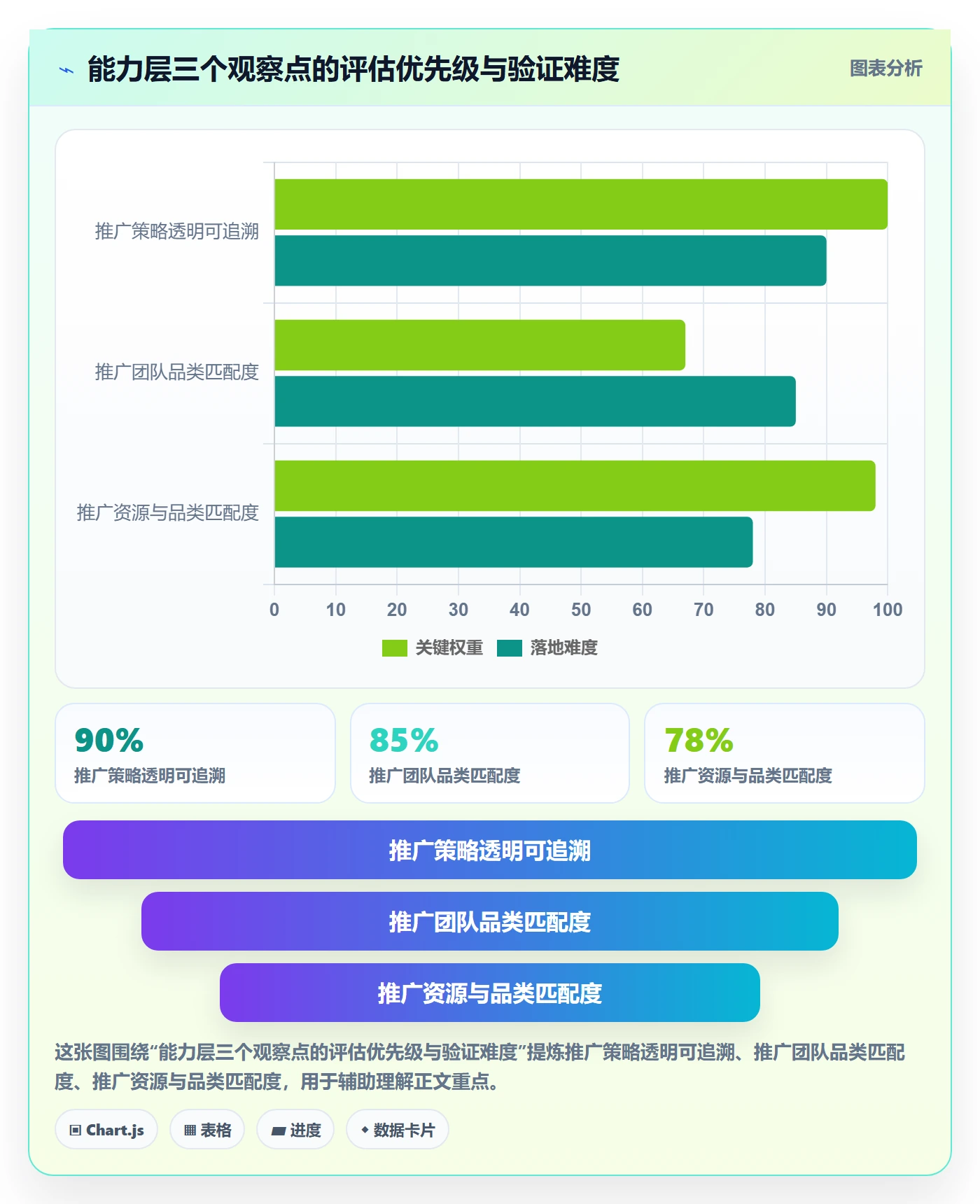 跨境电商一站式服务检查方法：通过运营推广评估新手避坑质量
