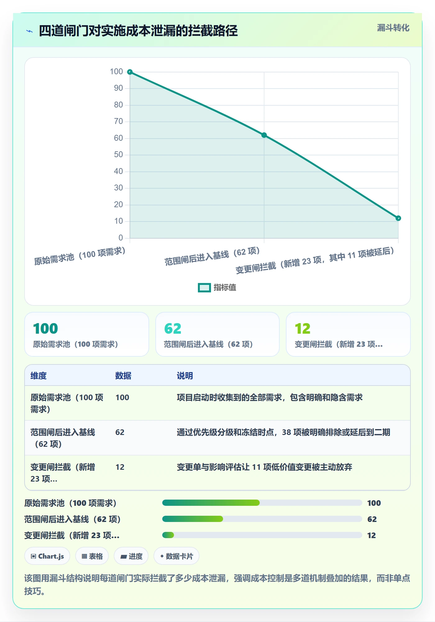 erp跨境电商避坑指南：系统实施环节的成本控制要注意什么