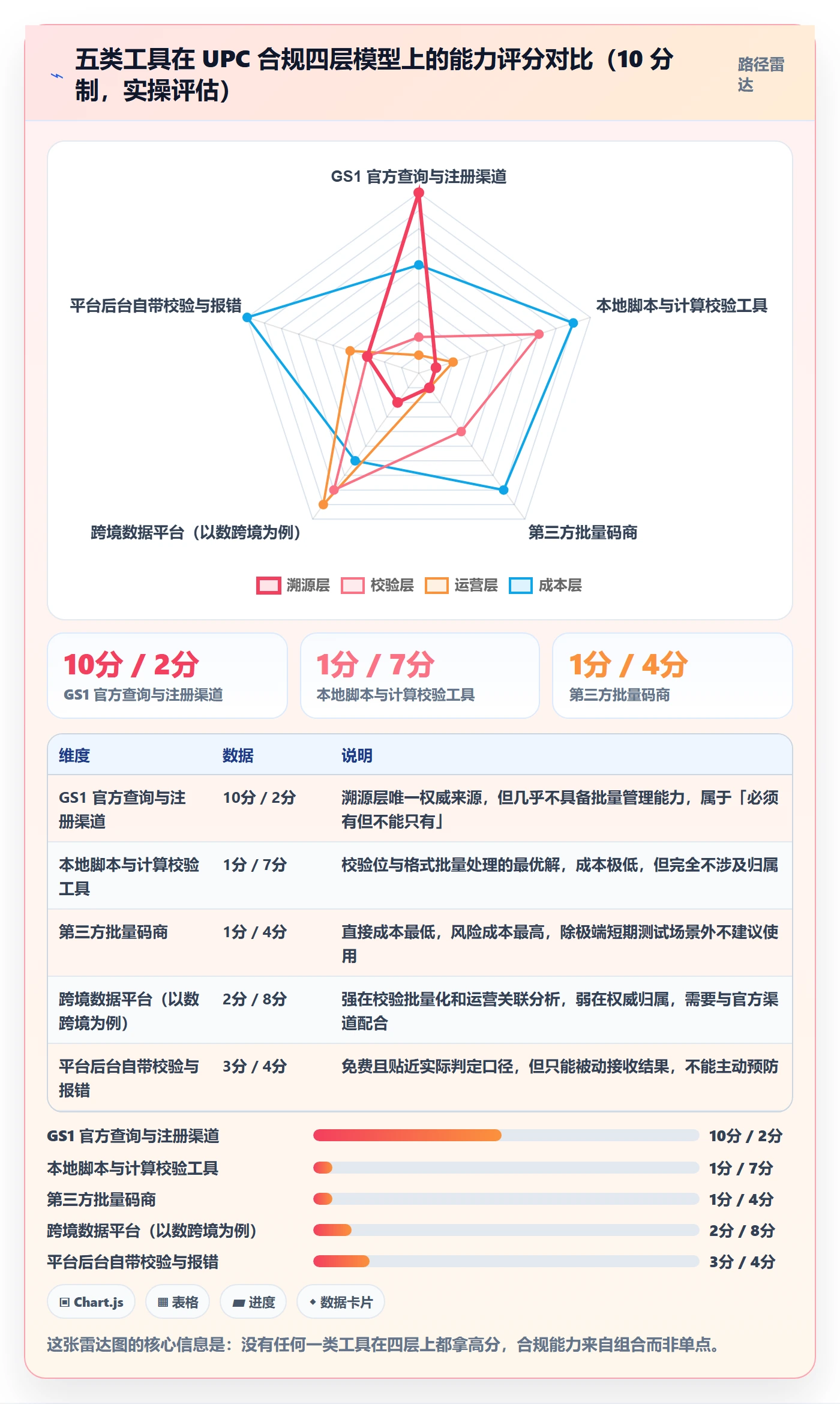 UPC码场景解析：合规风险中的工具对比怎么处理