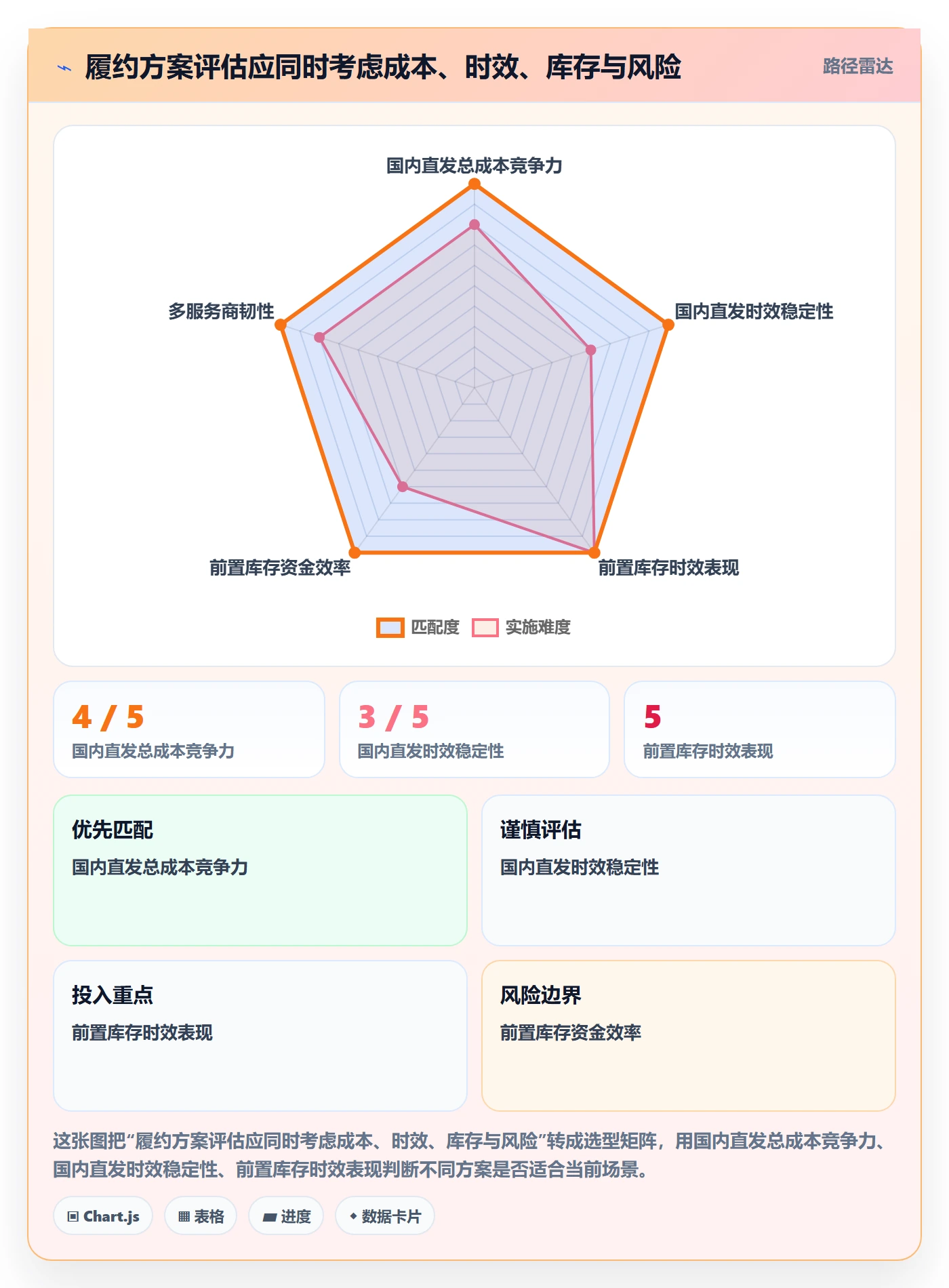 temu基础课：履约物流相关的市场调研一次讲透