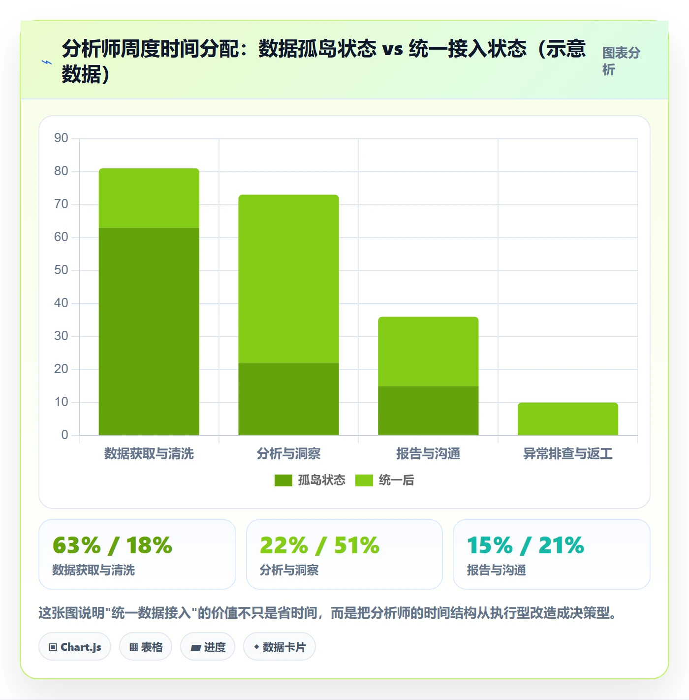 商品分析能力清单：核心功能需要覆盖哪些组合优化事项