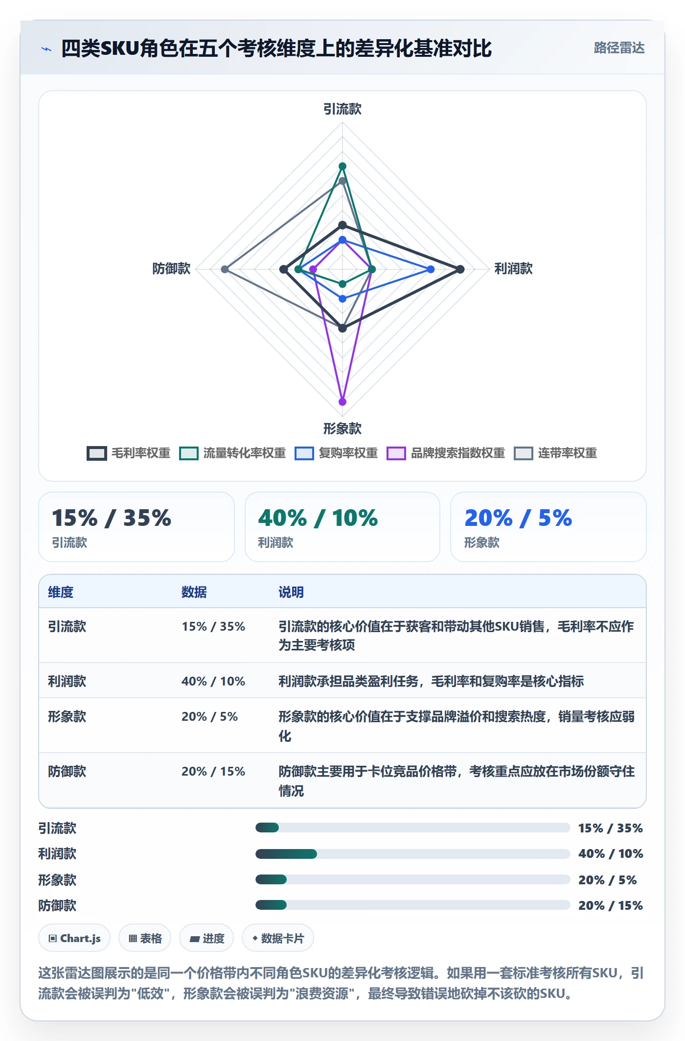 商品分析决策指南：用季度复盘判断价格带方案