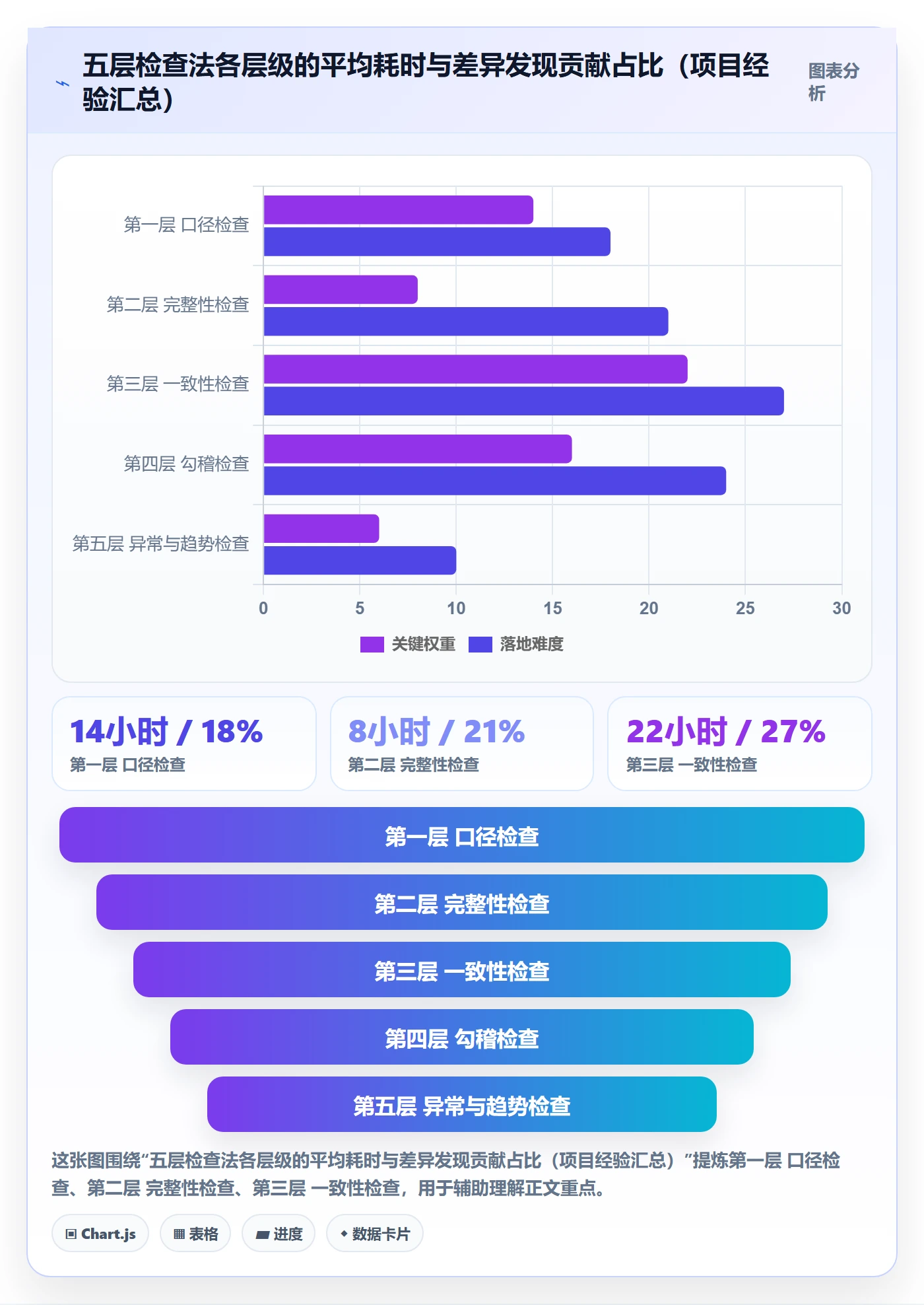 erp跨境电商检查方法：通过财务核算评估指标体系质量
