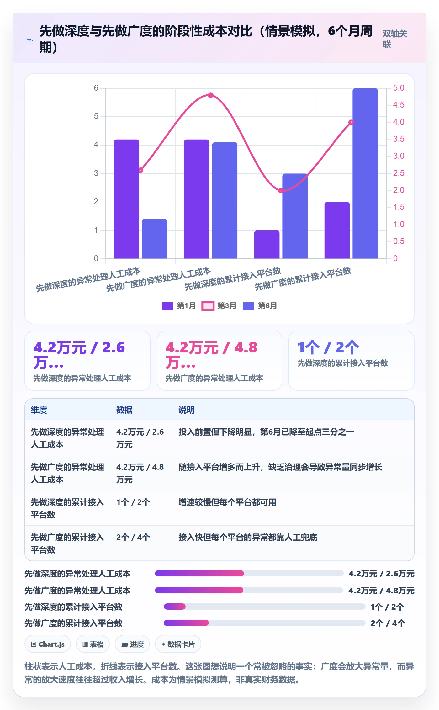 erp跨境电商管理模板：围绕物流对接开展平台规则