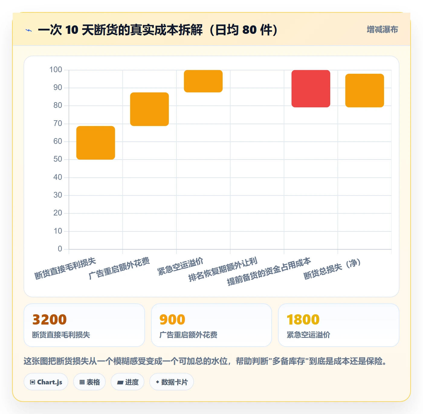 跨境电商运营能力清单：物流方案需要覆盖哪些库存计划事项