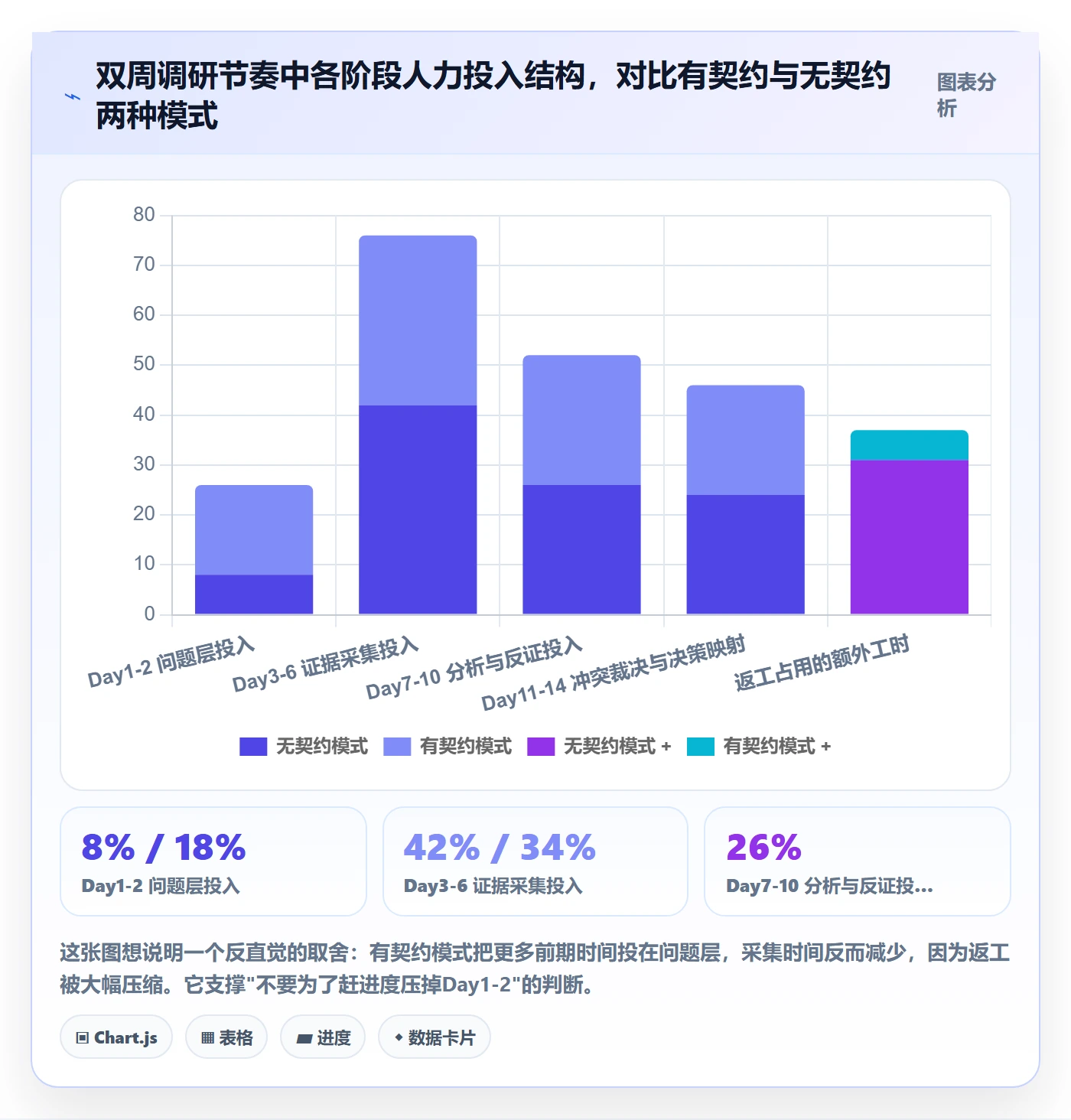 跨境电商运营方案设计：市场调研场景的团队协同怎么做