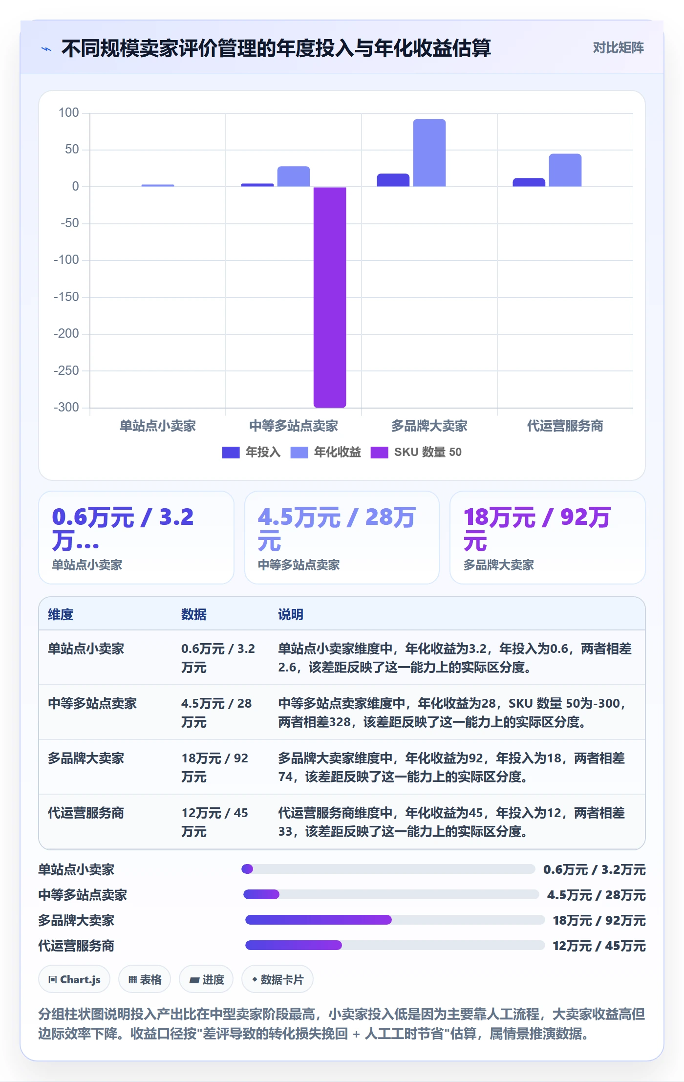 亚马逊软件能力清单：问题清单需要覆盖哪些评价管理事项