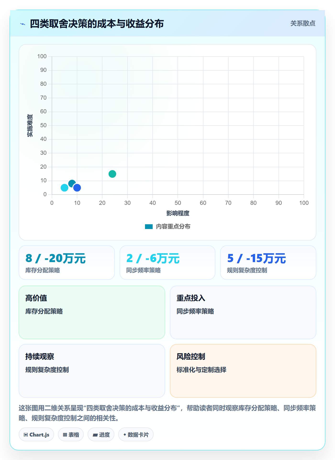 erp跨境电商方案设计：多平台刊登场景的供应链协同怎么做
