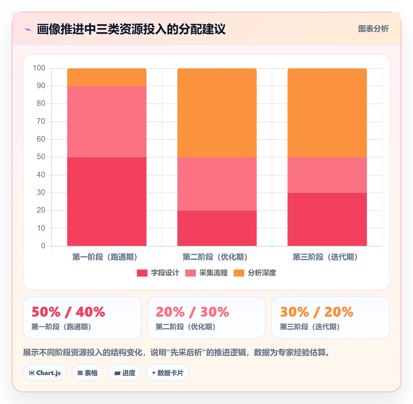 外贸数据分析平台运营框架：把客户画像纳入数据复盘