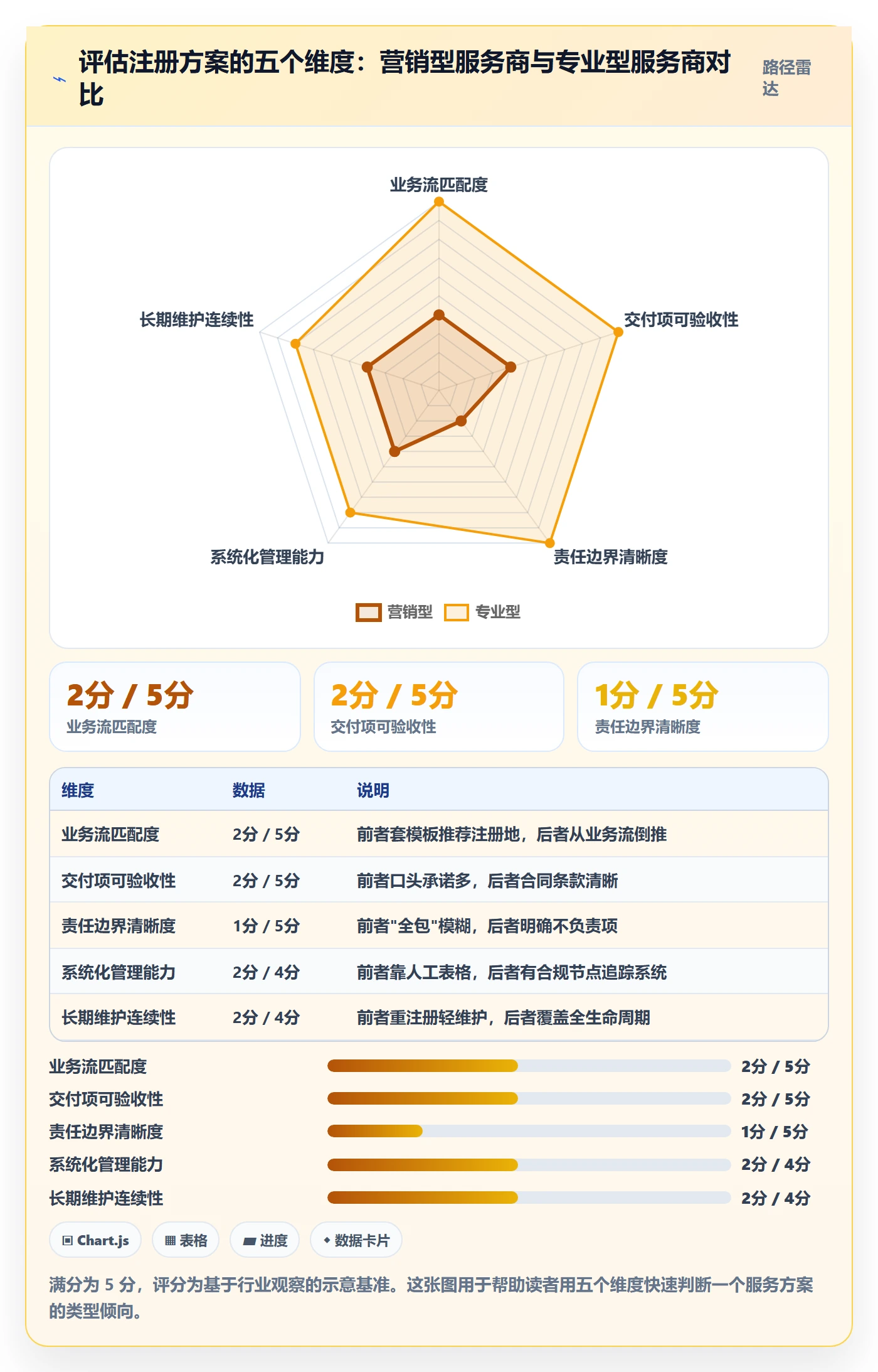 跨境电商一站式服务落地清单：公司注册相关的落地案例事项