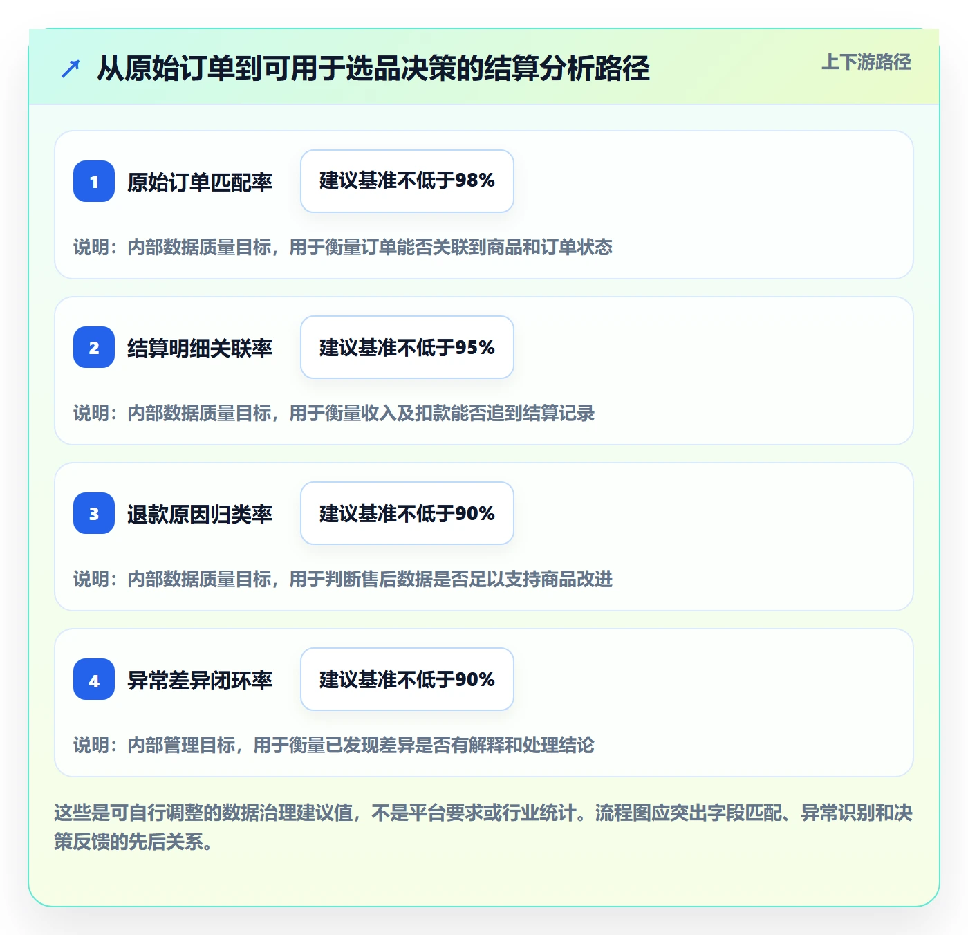 temu怎么选?选品定价相关的支付结算判断标准