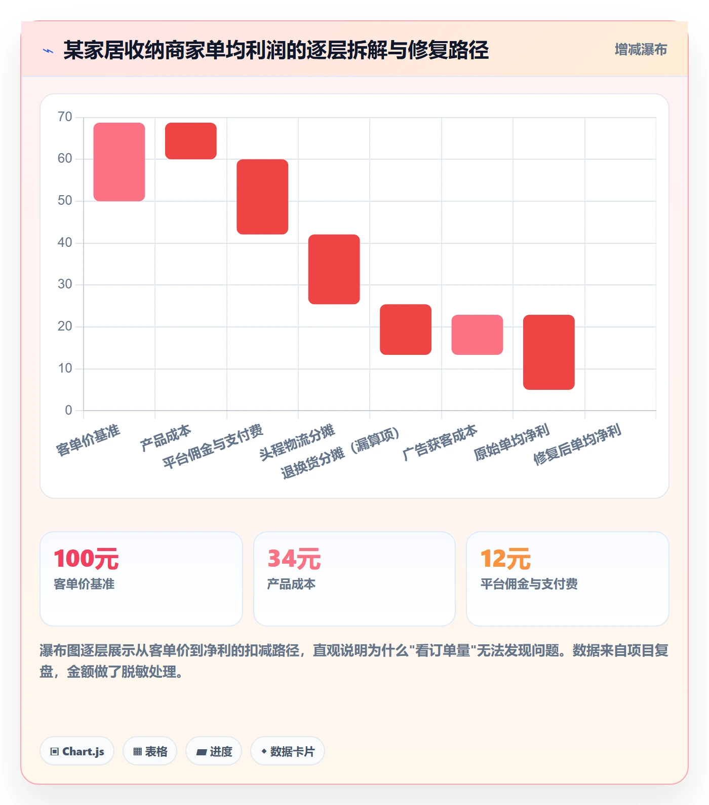 跨境电商一站式服务问题诊断：运营推广如何用中小商家改进