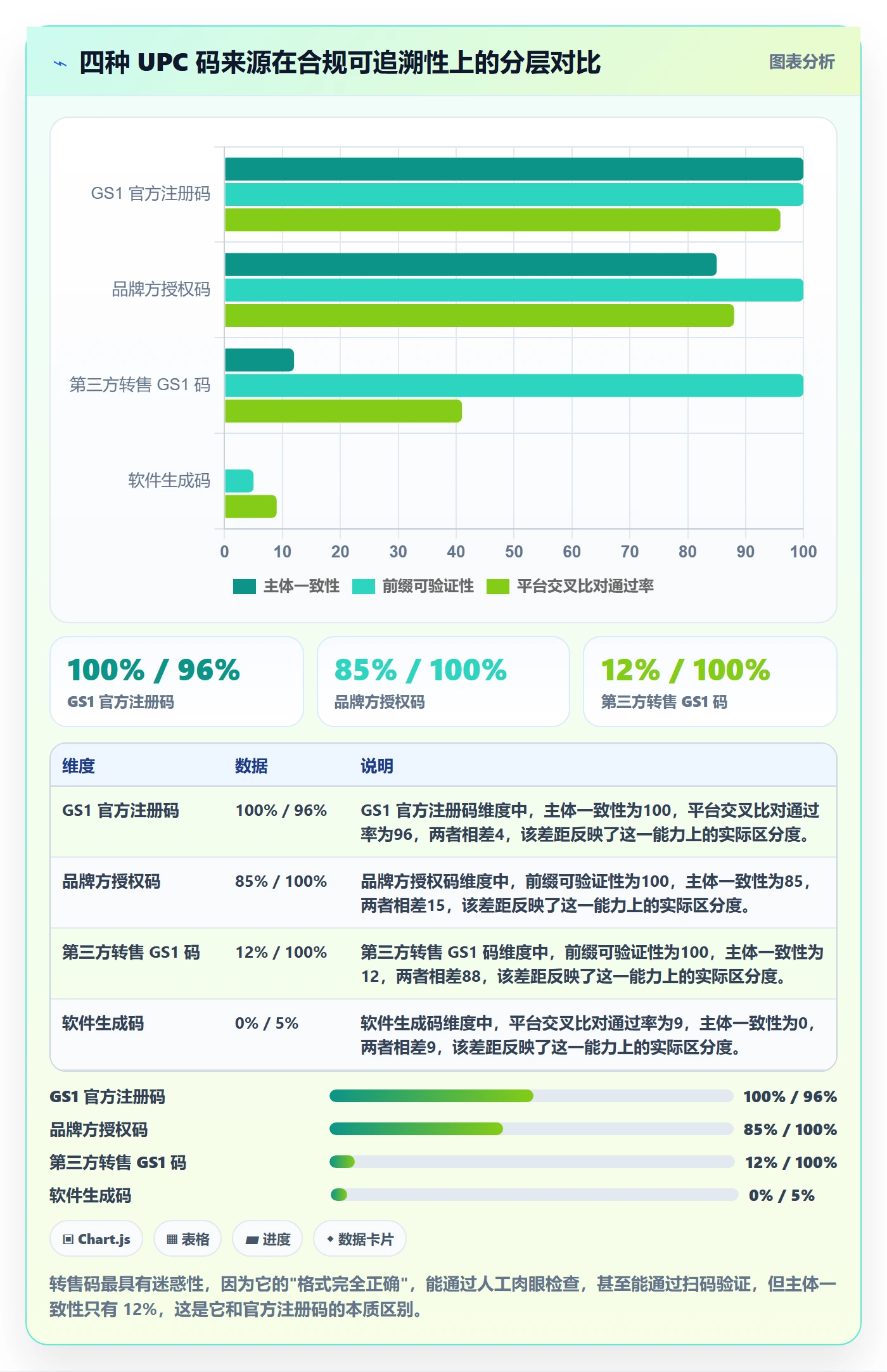 UPC码进阶课：围绕豁免申请完善风险排查