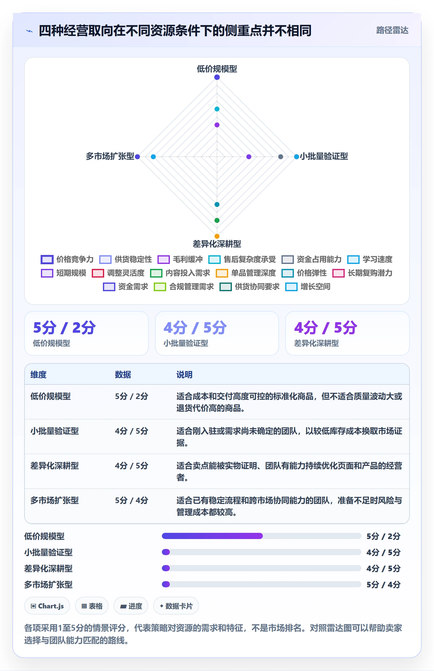 temu使用技巧:平台入驻对应的本地化运营方法