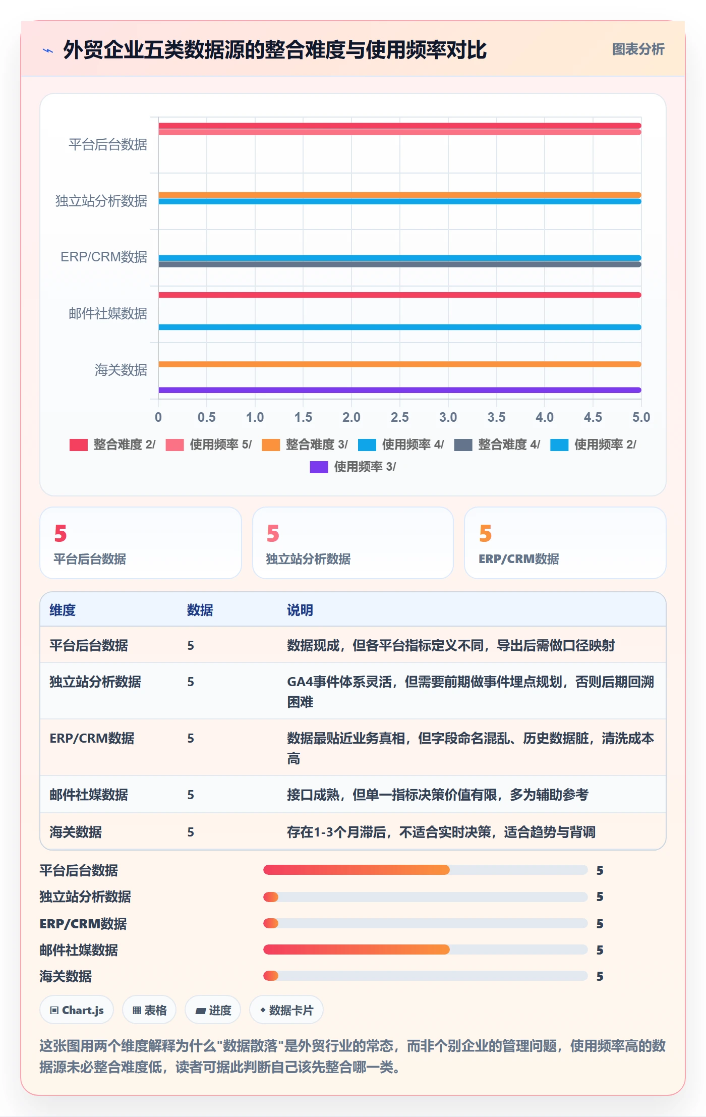外贸数据分析平台从0到1：市场趋势的增长策略与操作要点