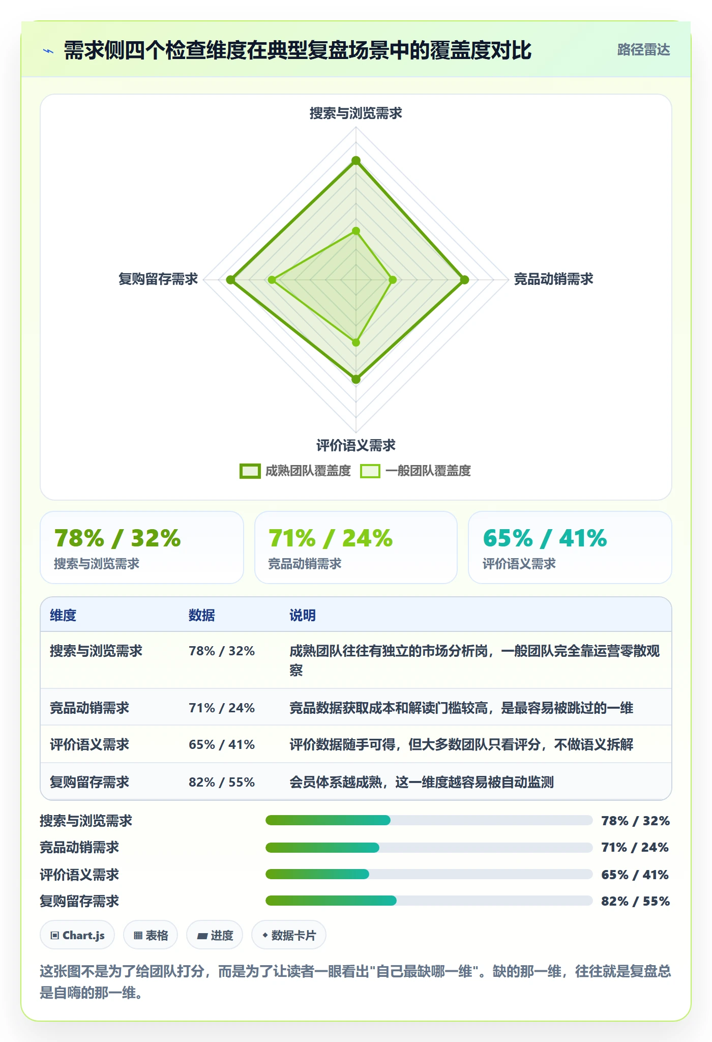 商品分析检查方法：通过市场需求评估数据复盘质量