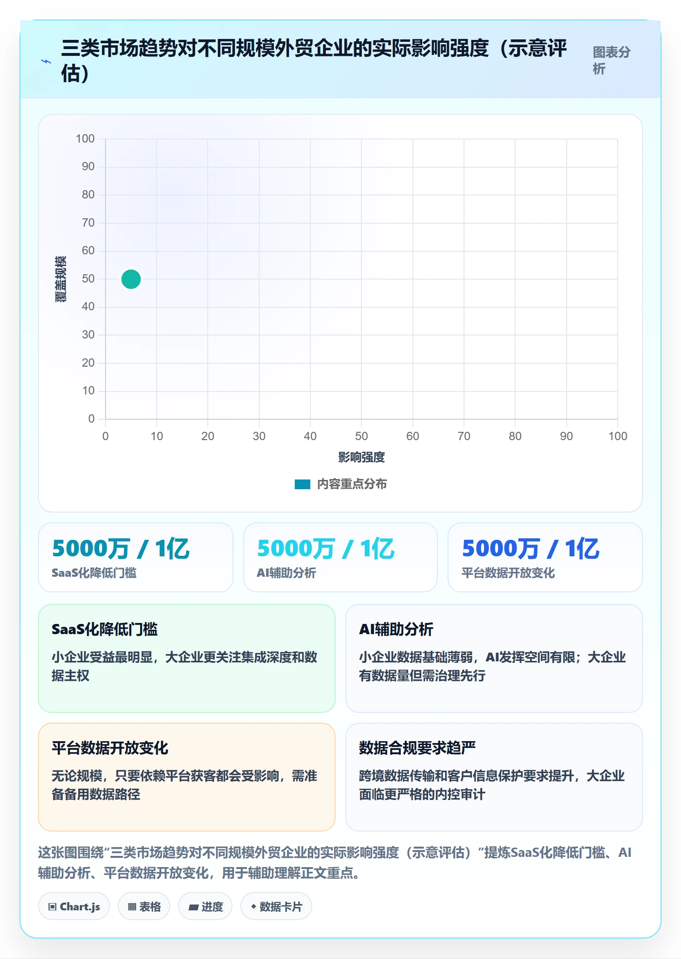 外贸数据分析平台实施路径：市场趋势如何完成自动化方案