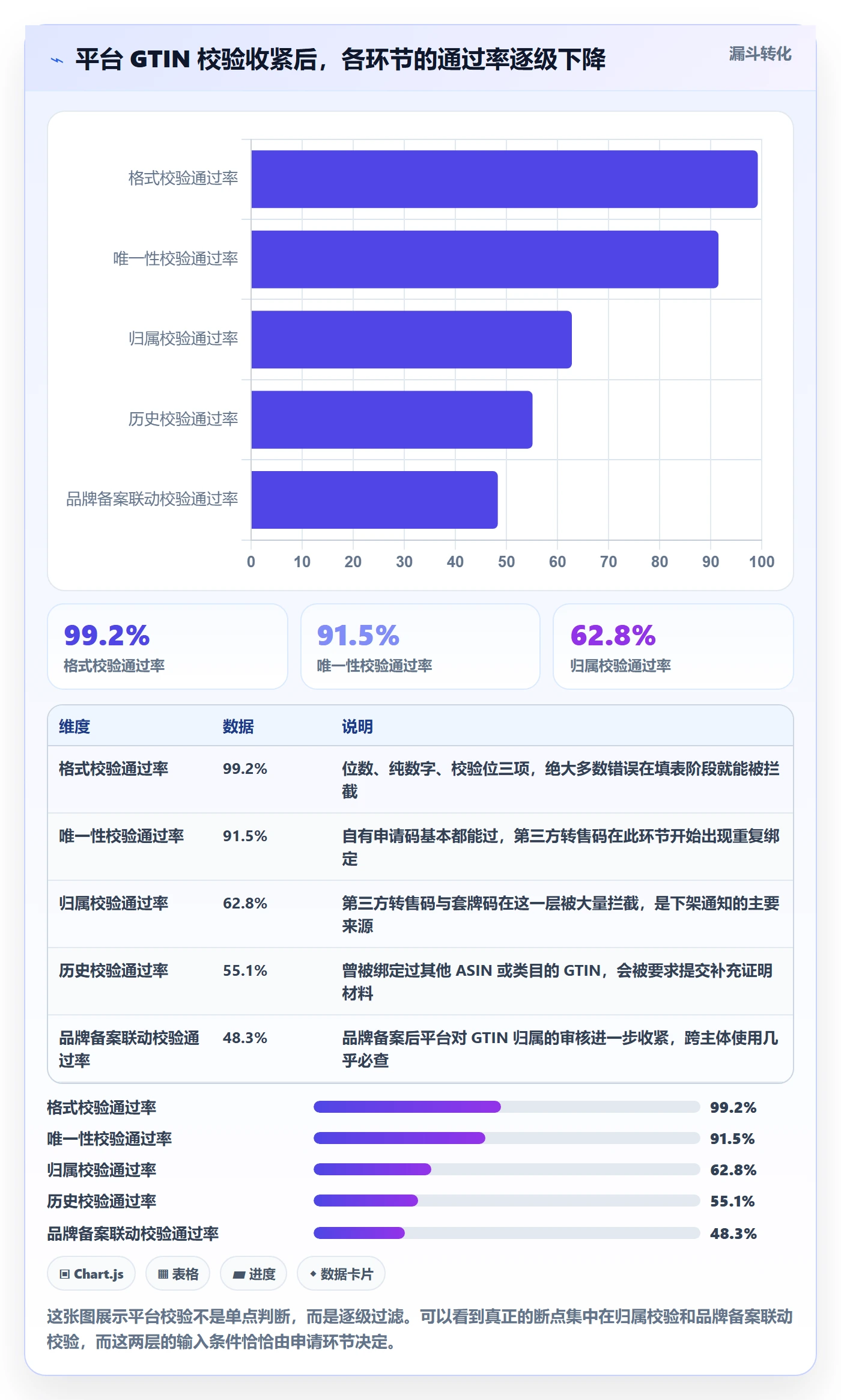 UPC码执行标准：代码申请环节如何体现日常管理