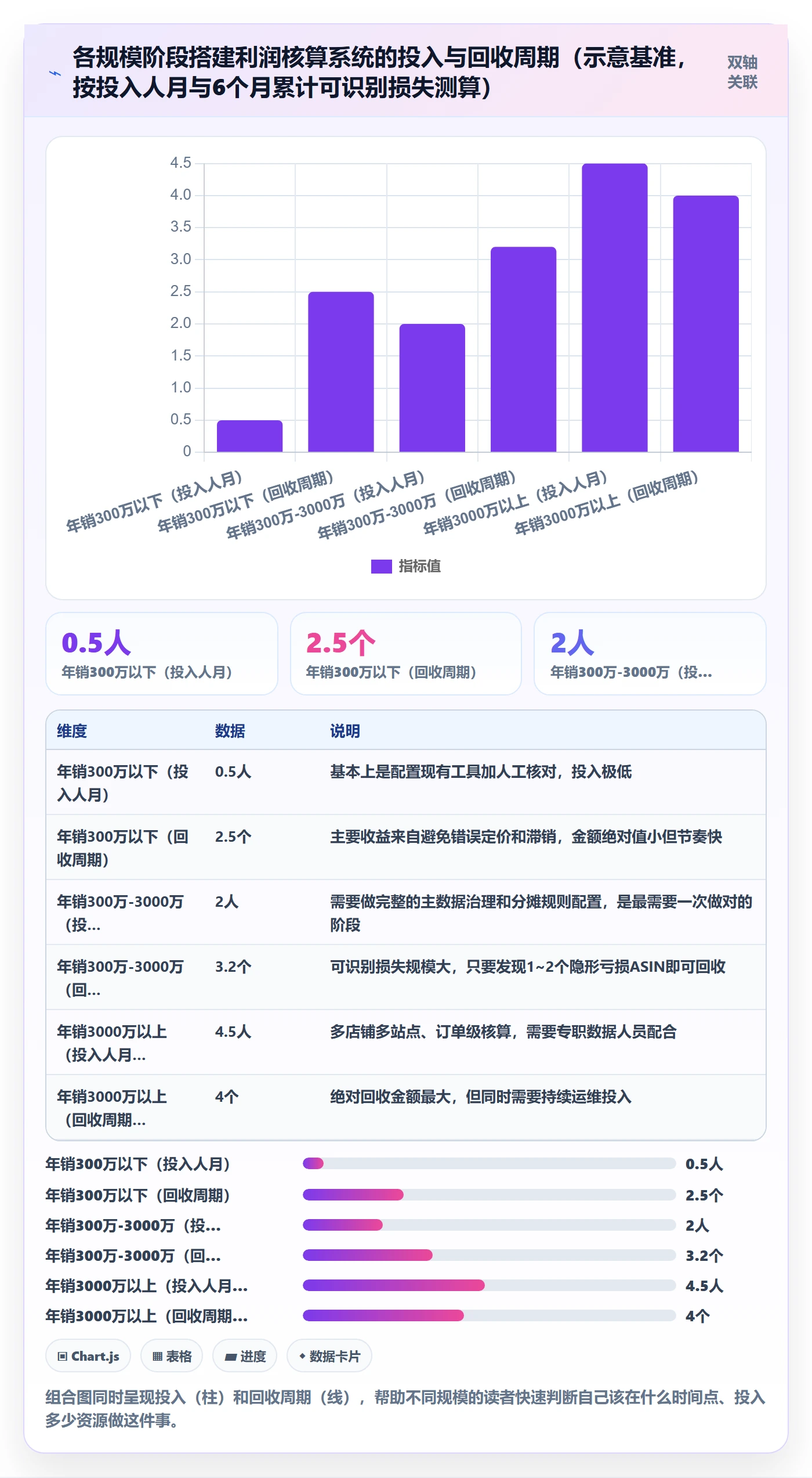 亚马逊软件从0到1：利润核算的系统搭建与操作要点