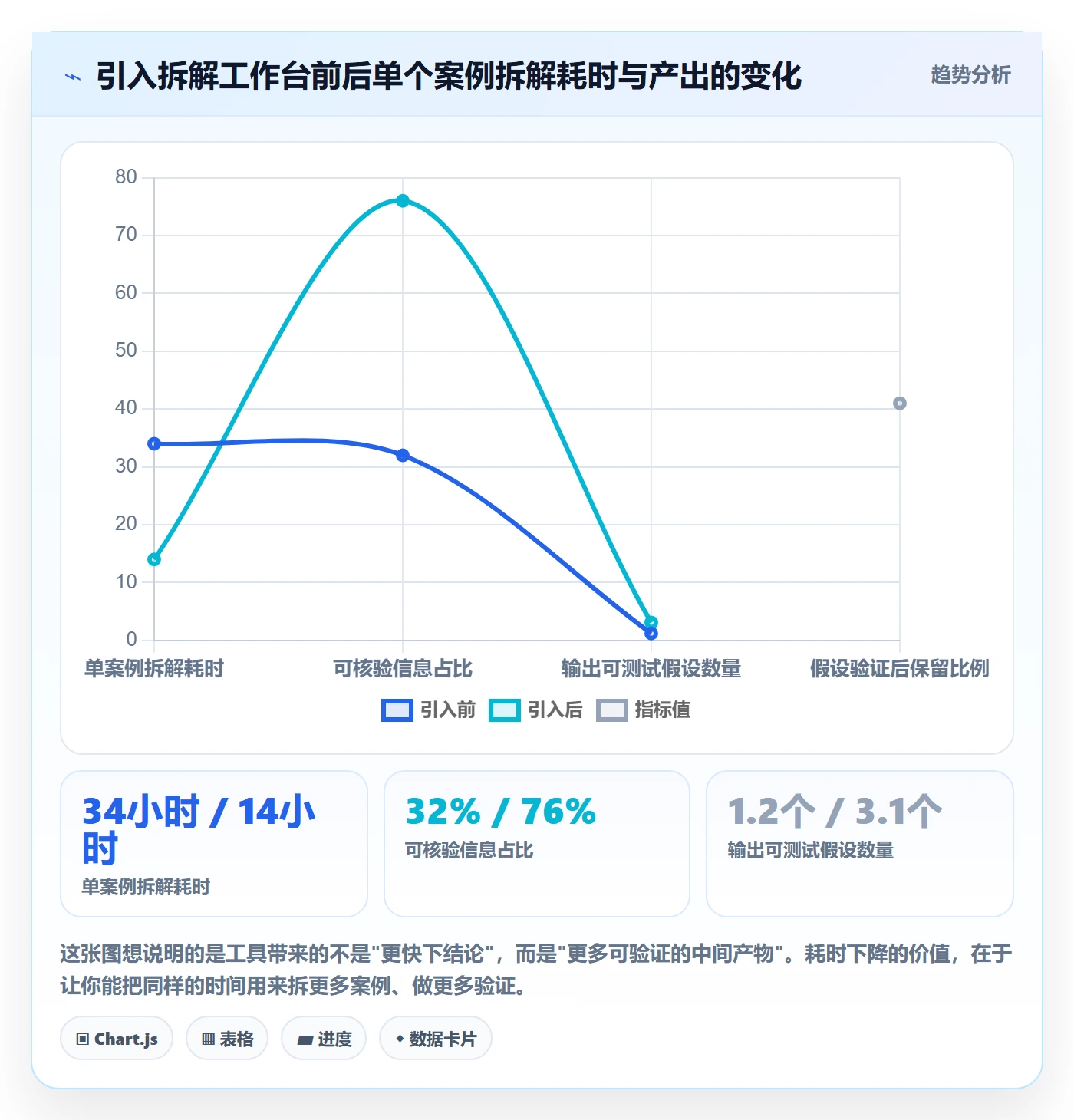 想做好跨境电商一站式服务，先掌握案例拆解中的运营推广