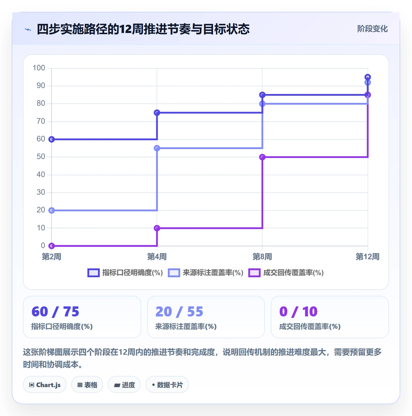 外贸数据分析平台升级方案：用广告投放改善销售线索